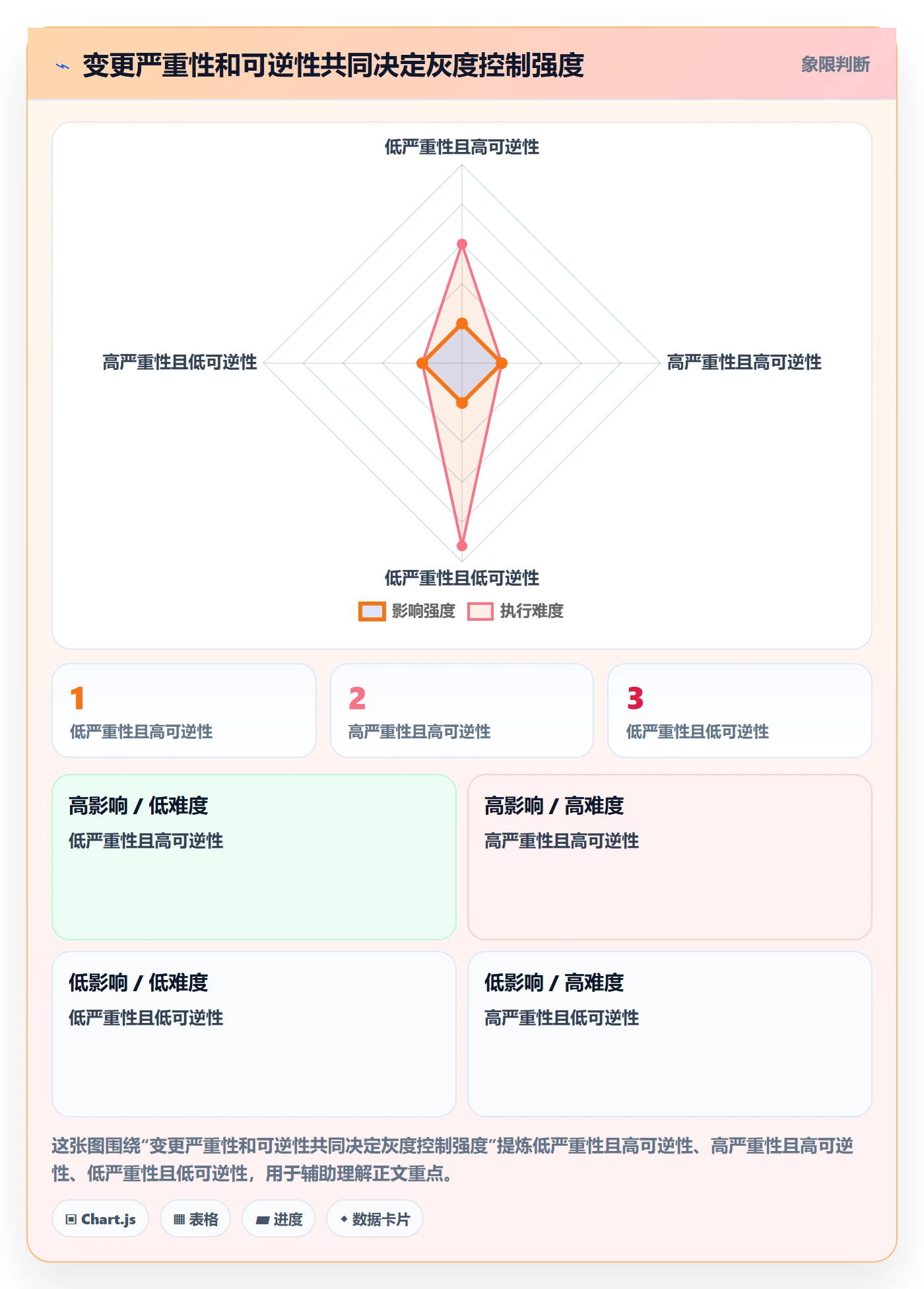 发布管理如何做好灰度发布？管理层风险控制与操作步骤