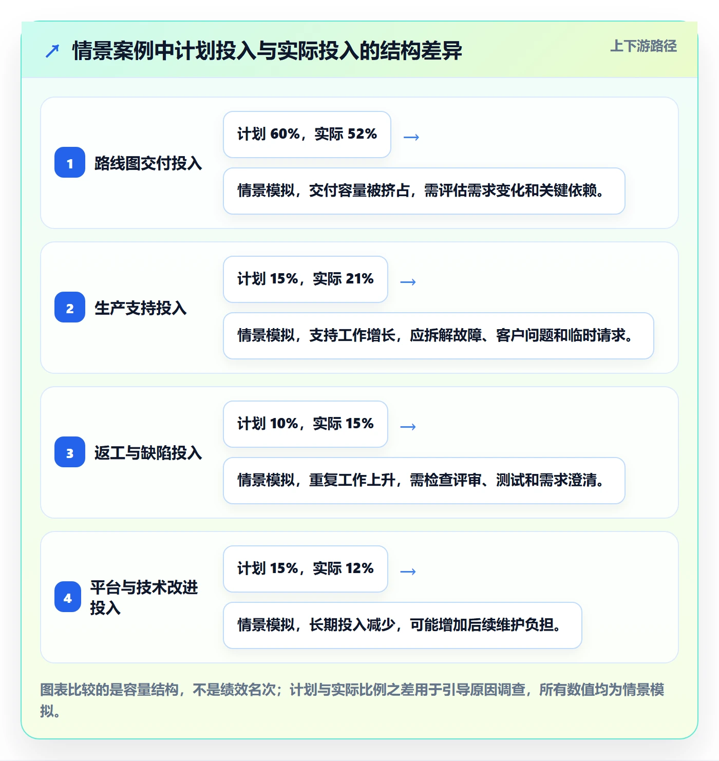 人力成本最佳实践：研发团队成本管理最佳实践，常见问题