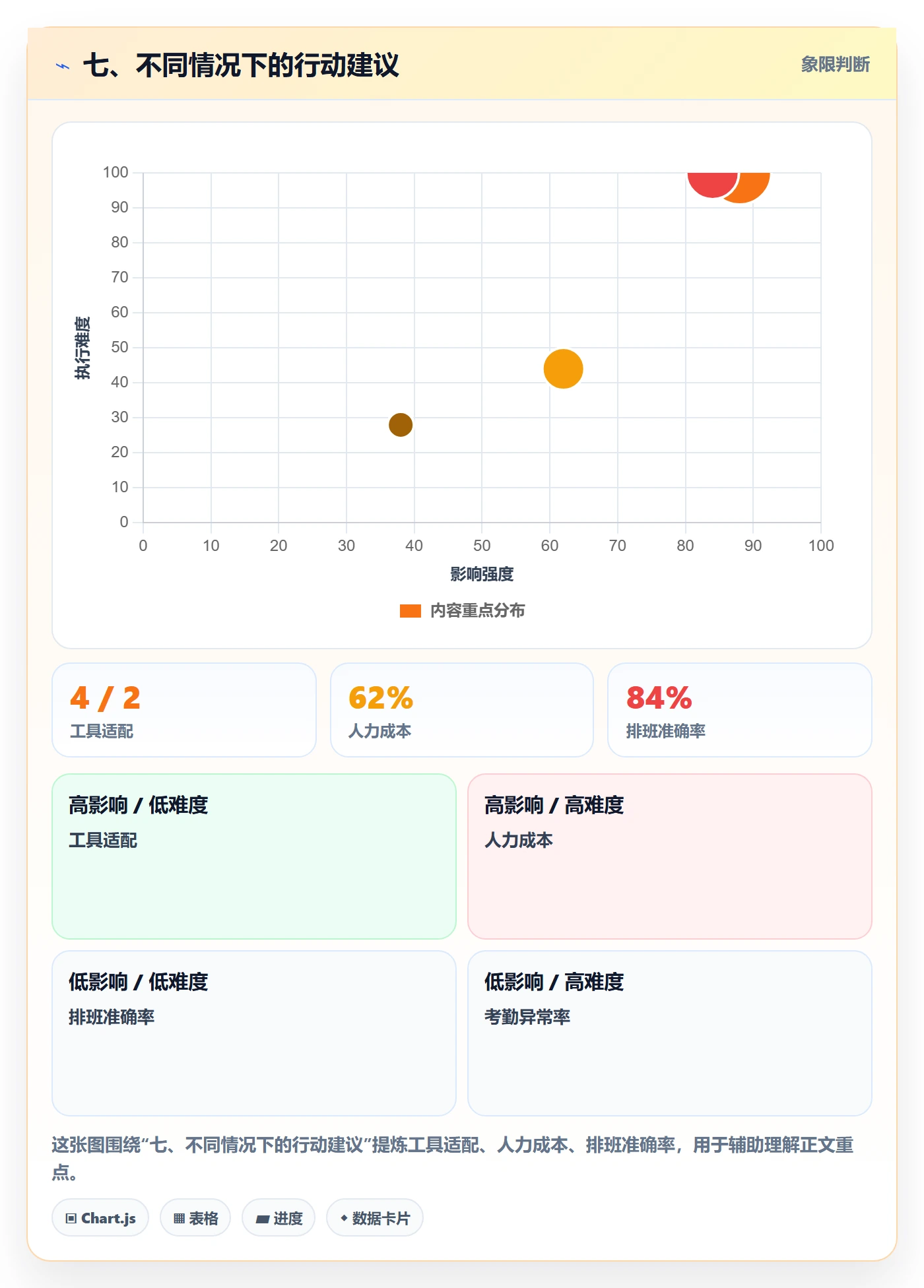 七、不同情况下的行动建议
