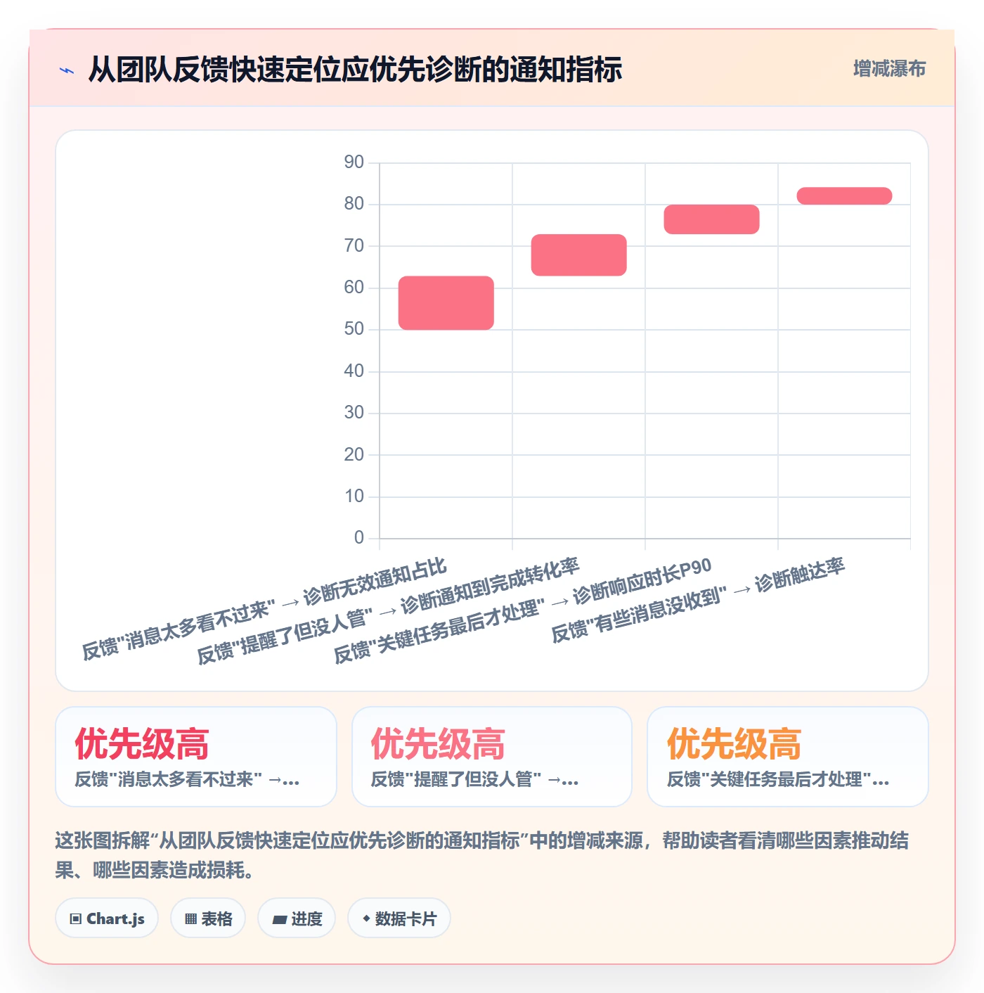 消息通知实操方法：研发团队提升任务提醒效率的数据分析方法与模板