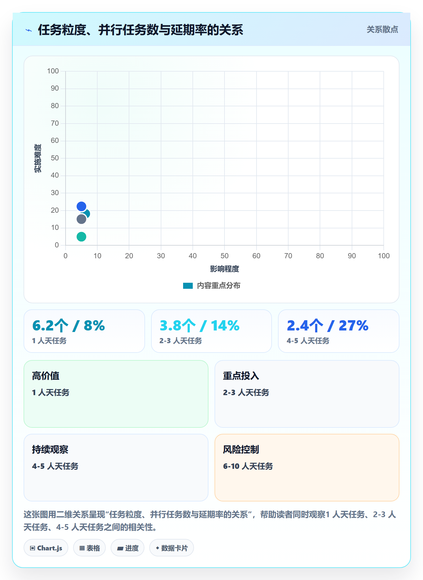 指派管理指南:实施团队如何做好任务分派,效率提升全流程