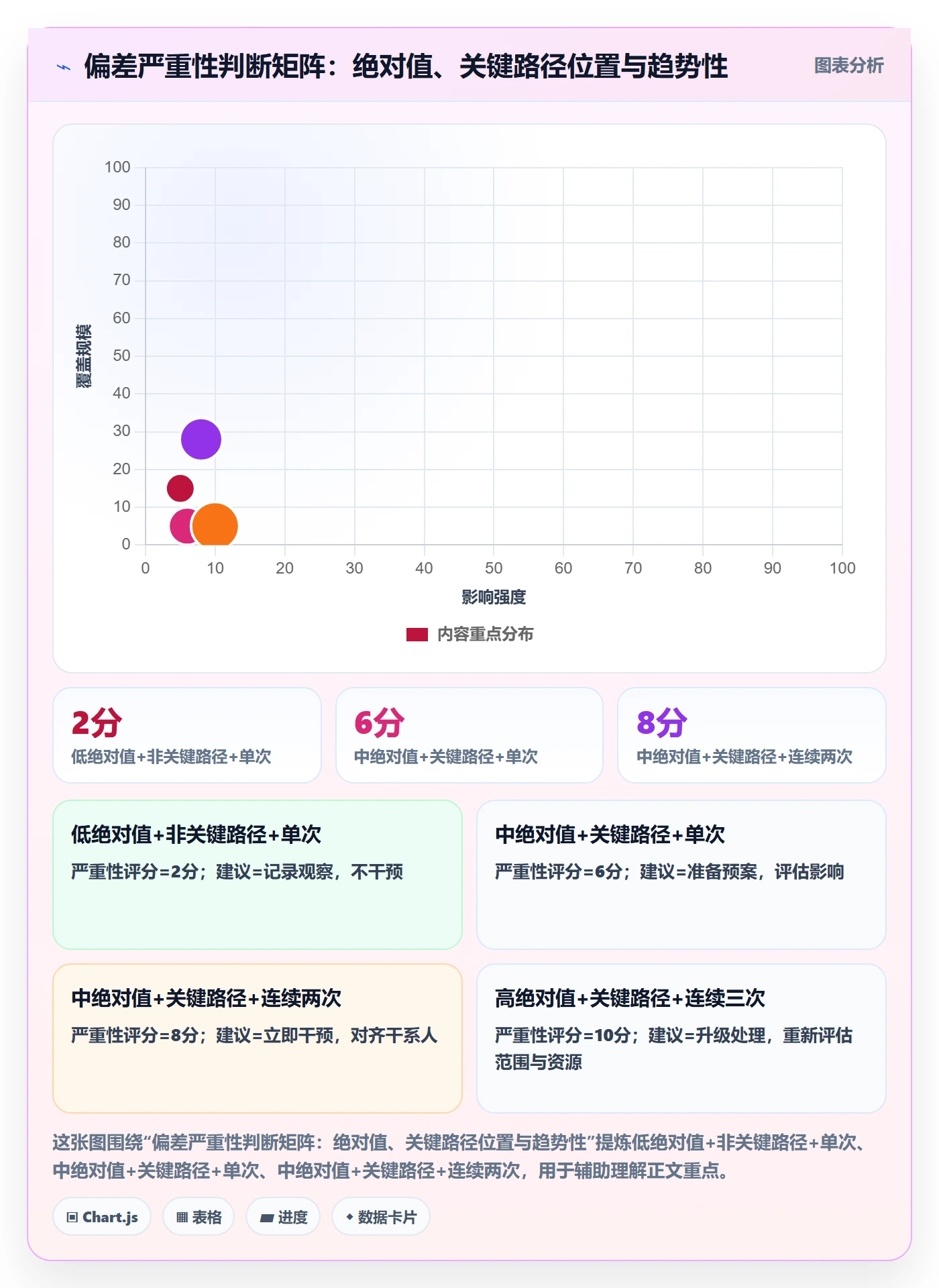 进度偏差落地方案：产品经理开展进度管理的落地方案案例解析