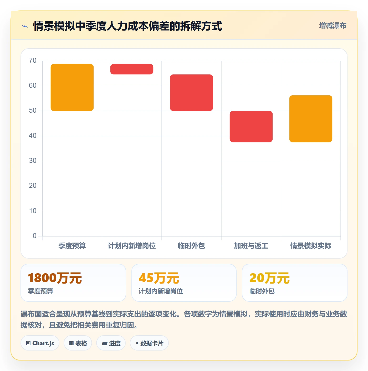 人力成本实操方法:企业管理者提升成本管理效率的风险控制方法与模板