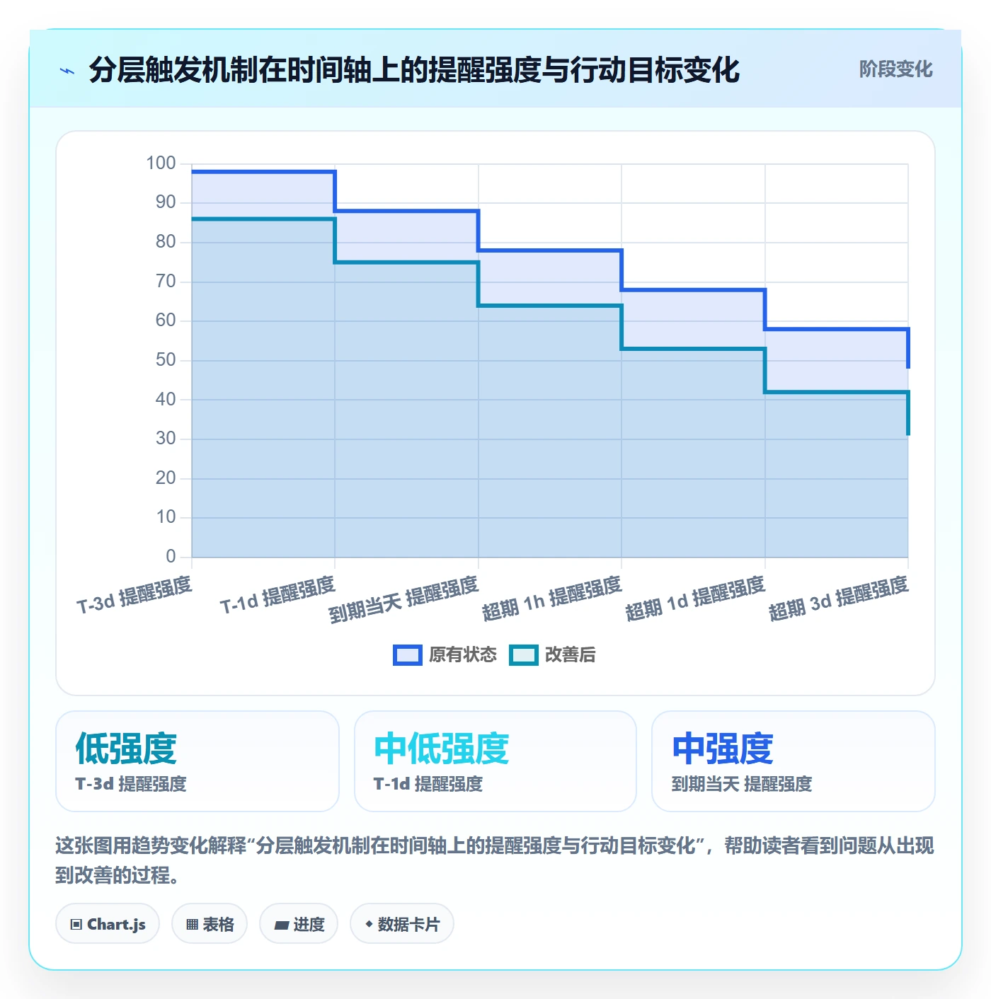超期提醒最佳实践:项目经理任务提醒效率提升,常见问题