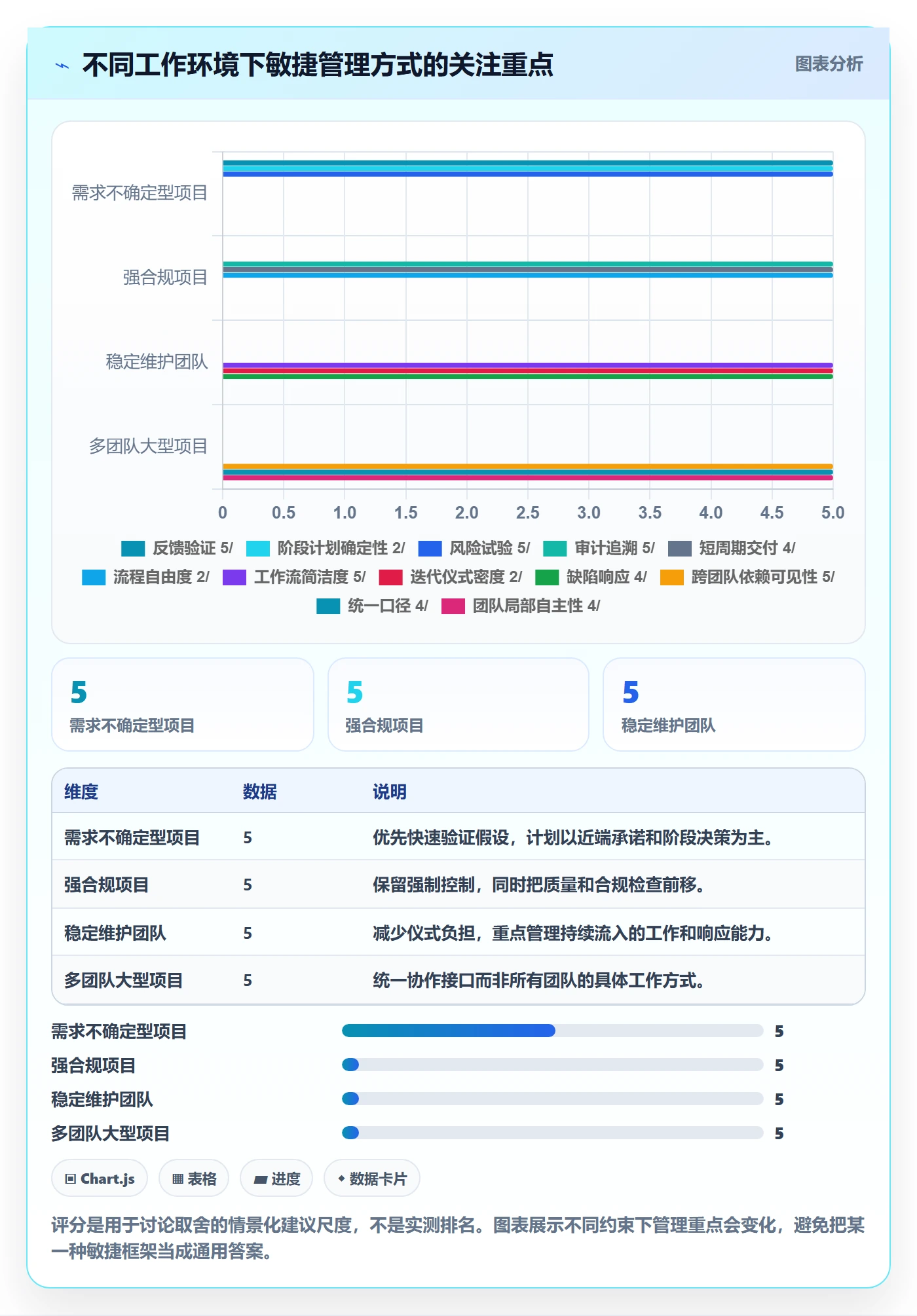Agile怎么做?项目负责人效率提升:敏捷项目从0到1