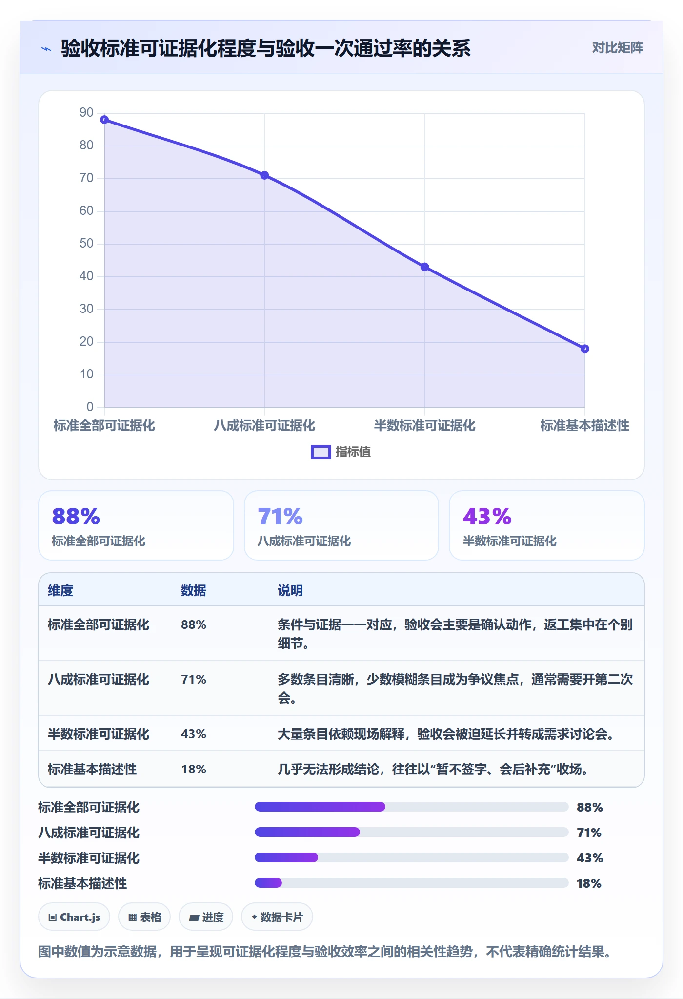 验收标准怎么做?PMO入门指南:项目目标从0到1