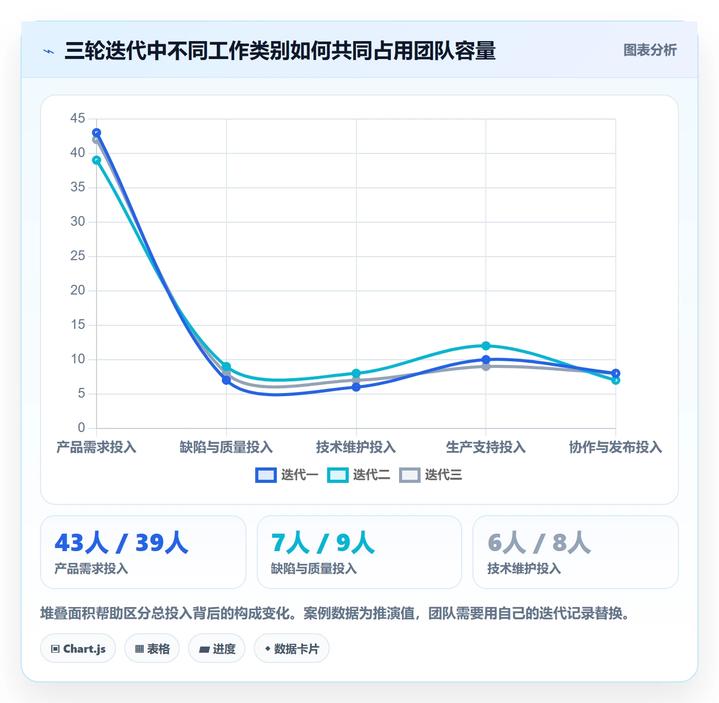 工时管理方法大全:研发团队工时管理最佳实践落地清单