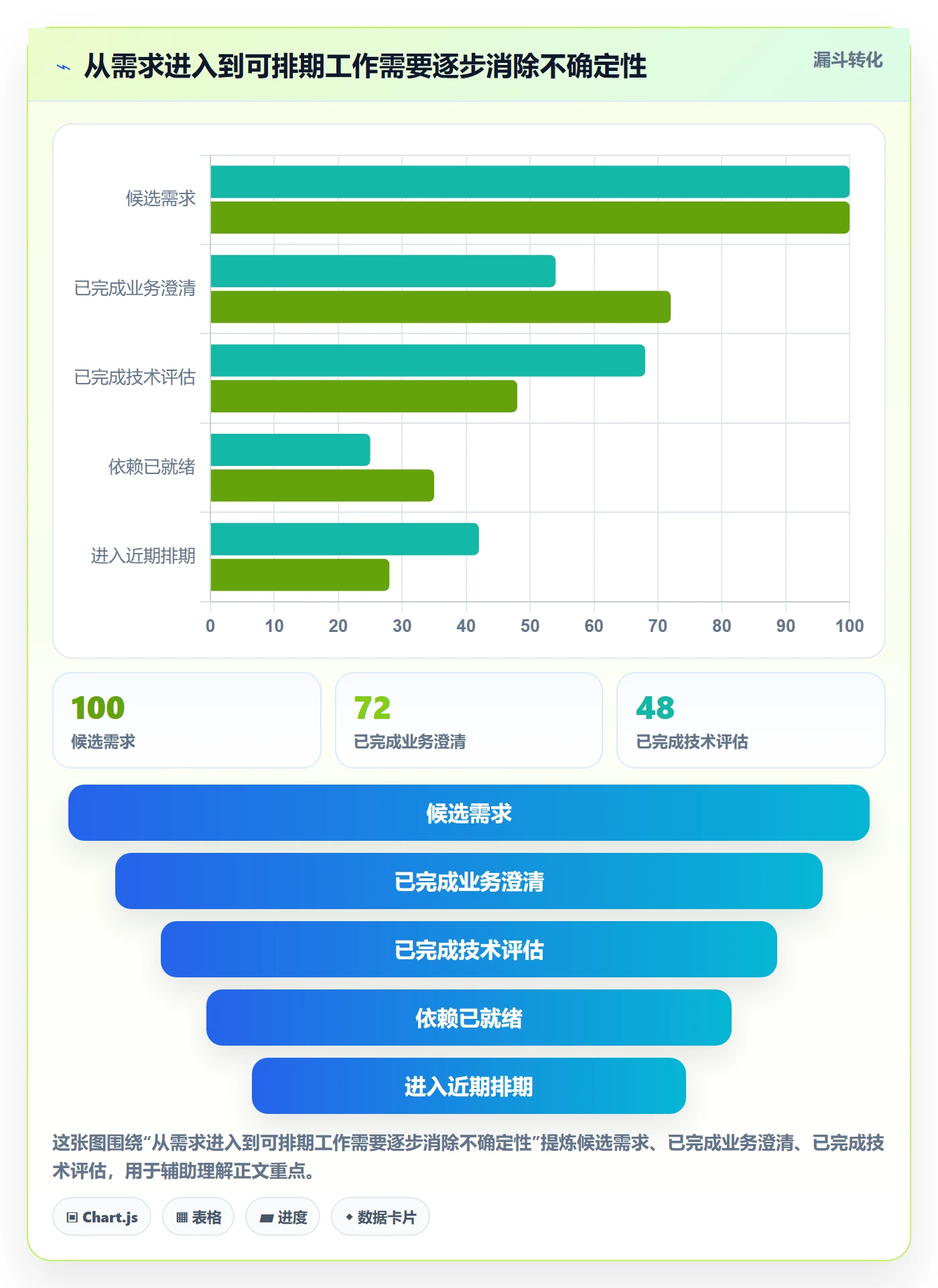 岗位流程与规范：研发团队资源管理制度设计关键指标