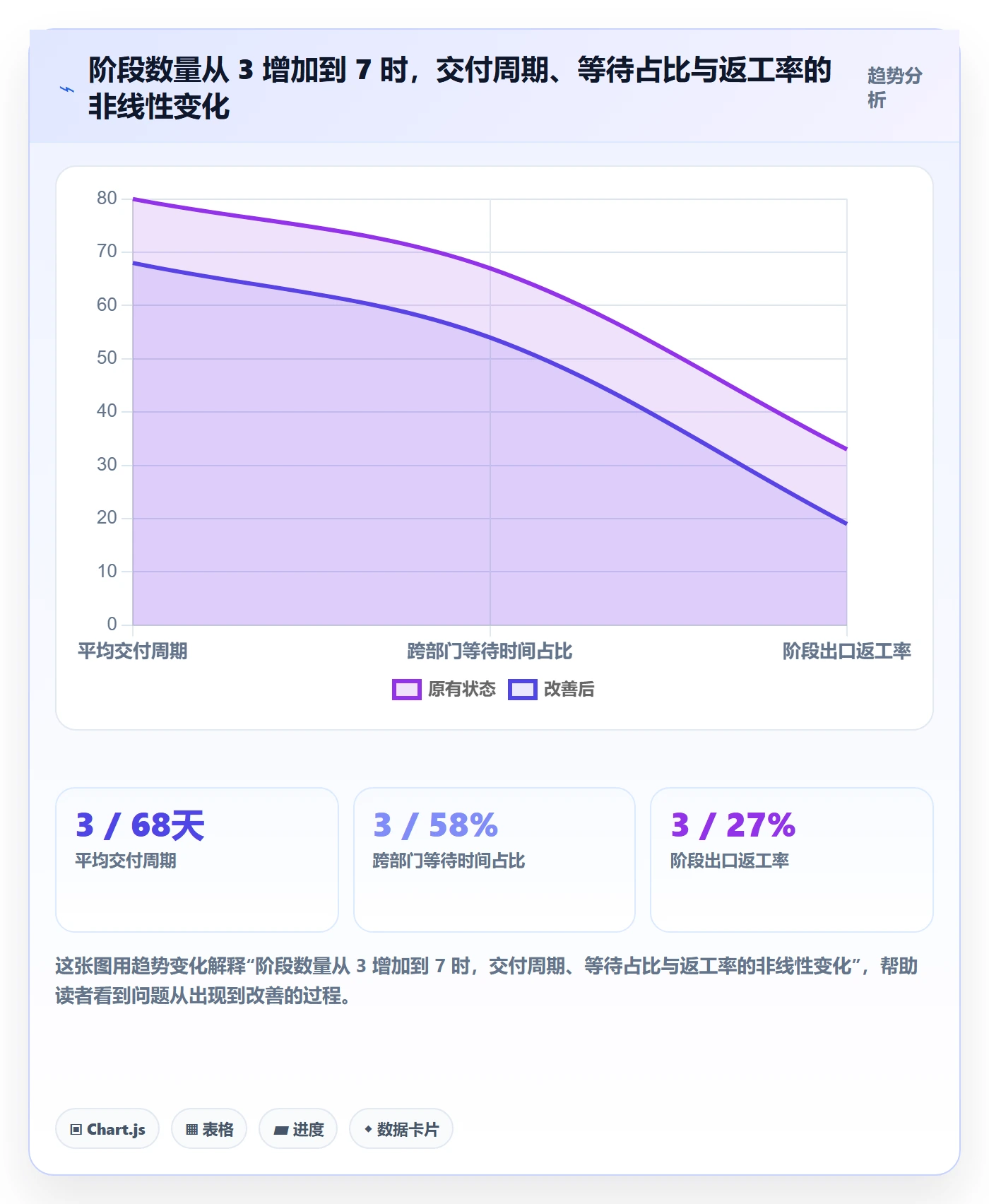 项目阶段阶段划分教程：跨部门团队效率提升，避坑指南