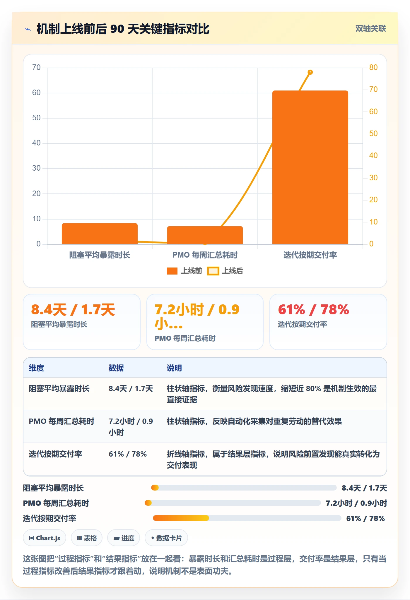 每日进展怎么做?PMO最佳实践:进度跟踪从0到1