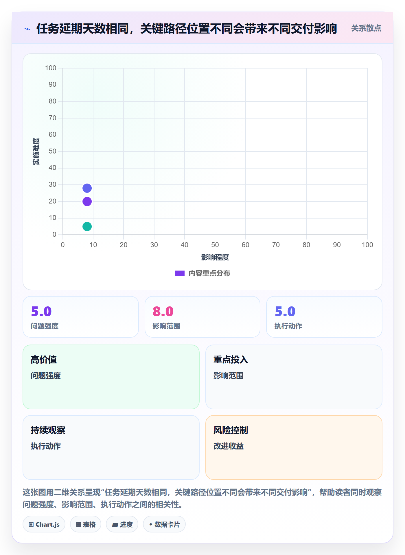 延期管理延期天数全流程：企业管理者数据分析与一文讲清
