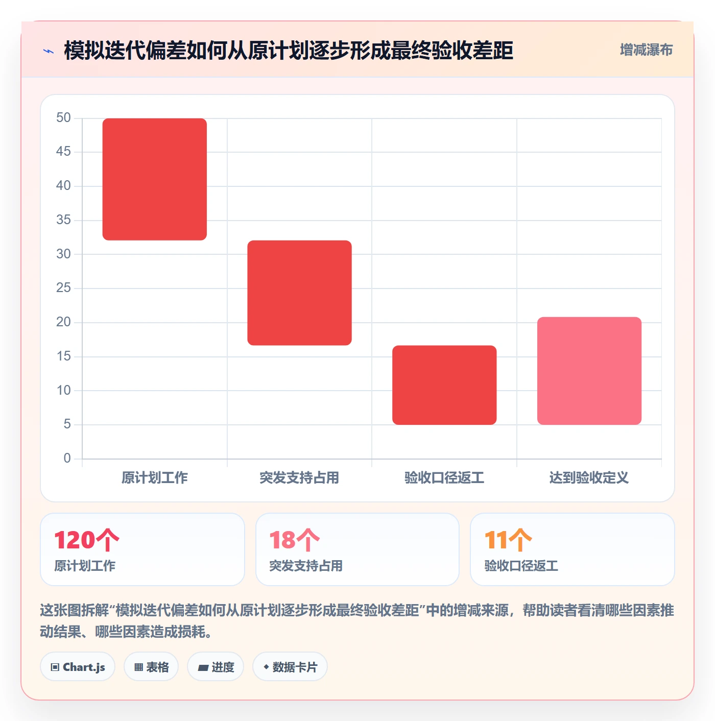 迭代复盘实操方法:实施团队提升迭代管理效率的流程优化方法与模板