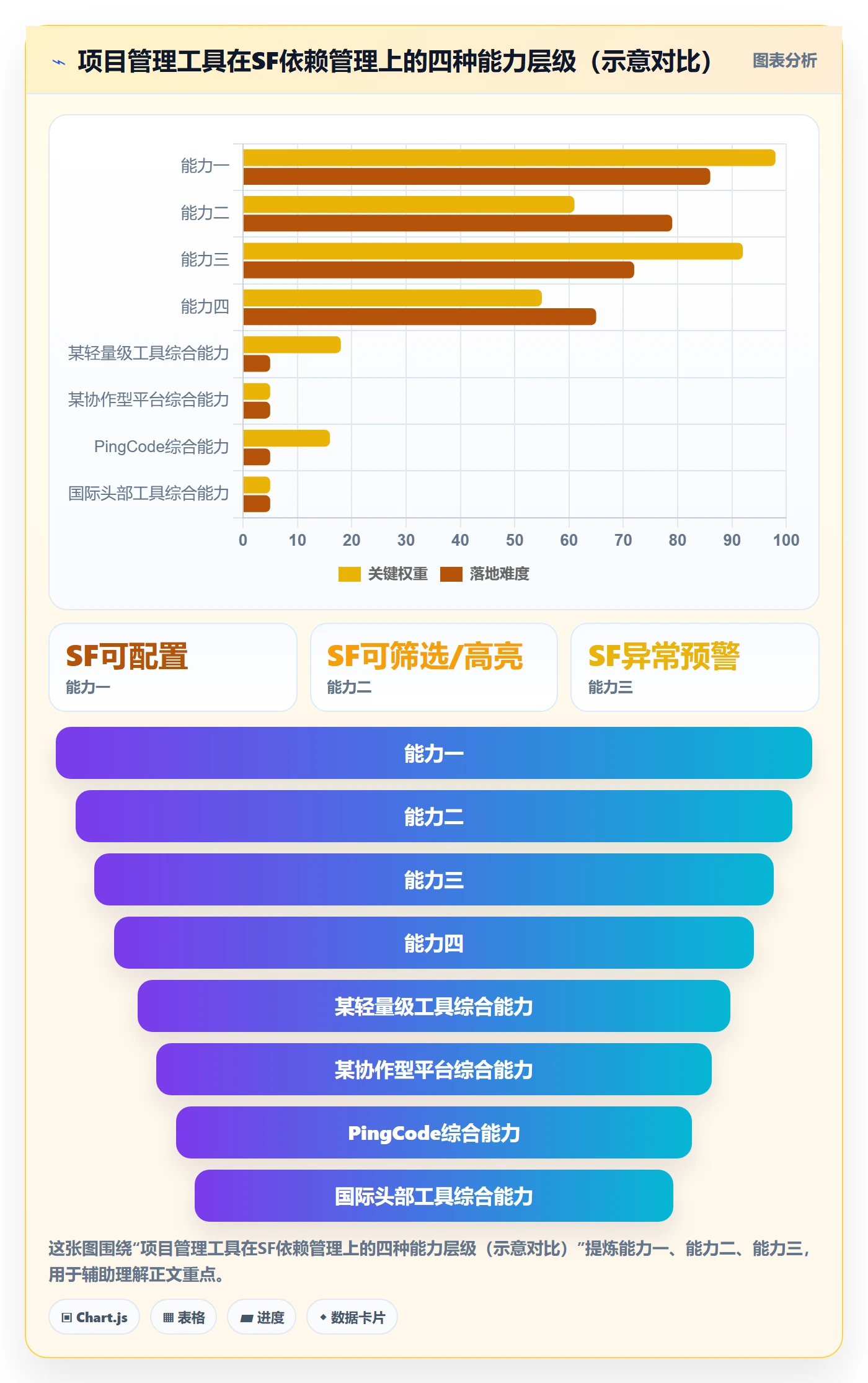 任务依赖SF全流程：项目负责人效率提升与一文讲清
