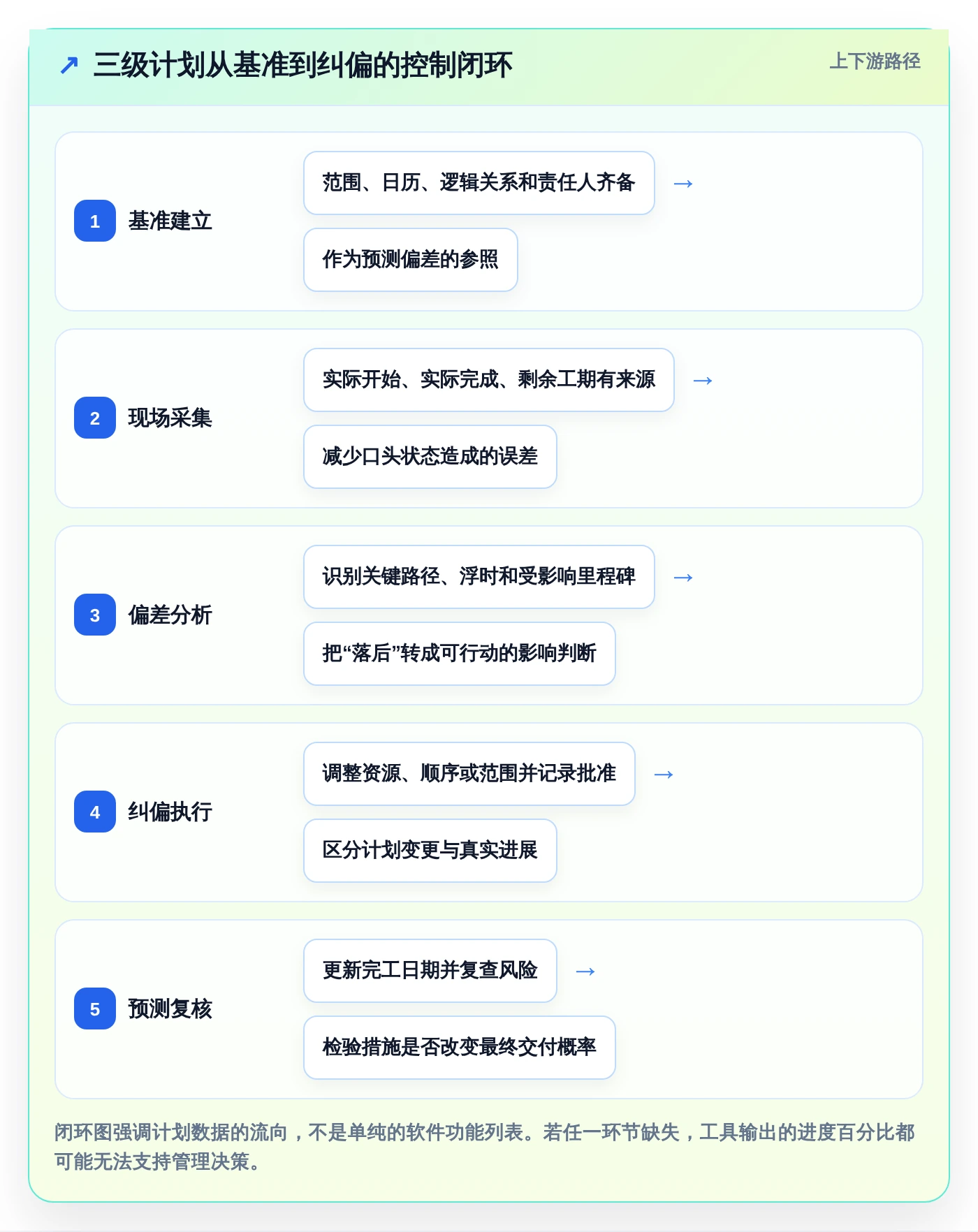 2026年项目管理利器:8款顶级三级进度计划软件全面对比