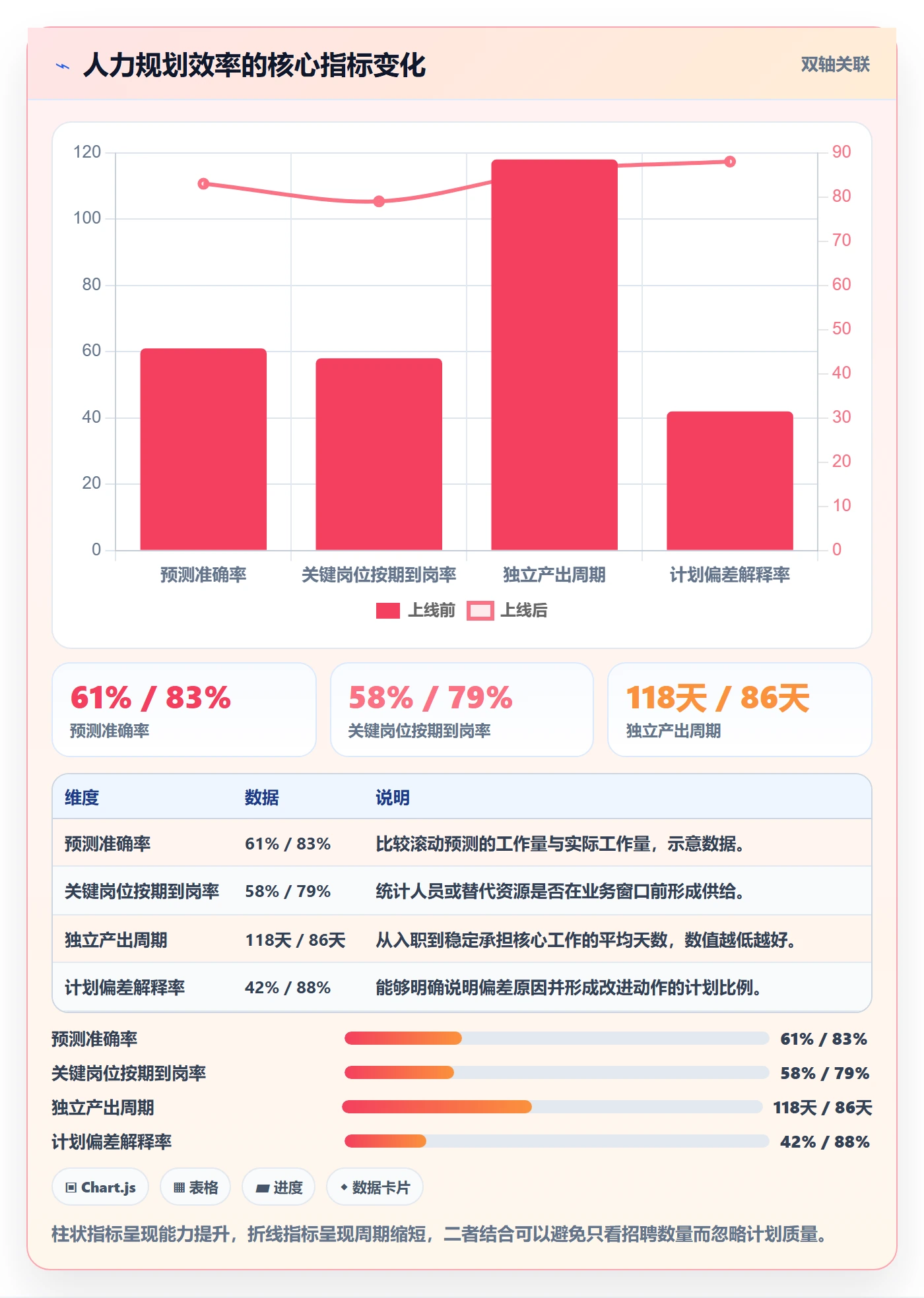 人力规划最佳实践:企业管理者人力资源计划效率提升,常见问题