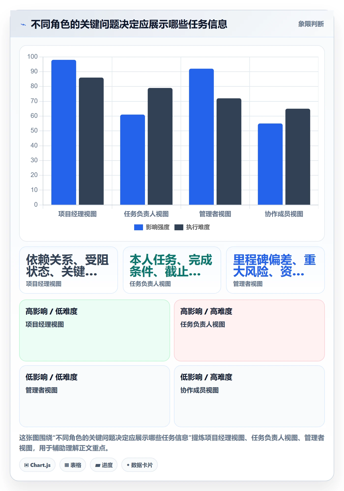 任务列表怎么做?项目经理落地方案:列表视图从0到1