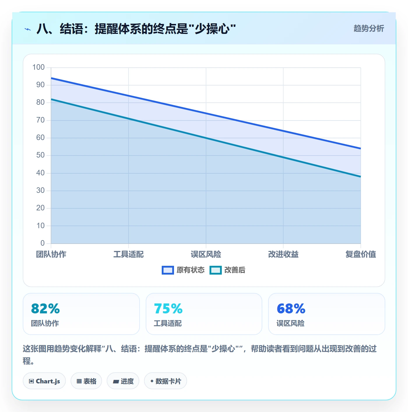 八、结语:提醒体系的终点是"少操心"