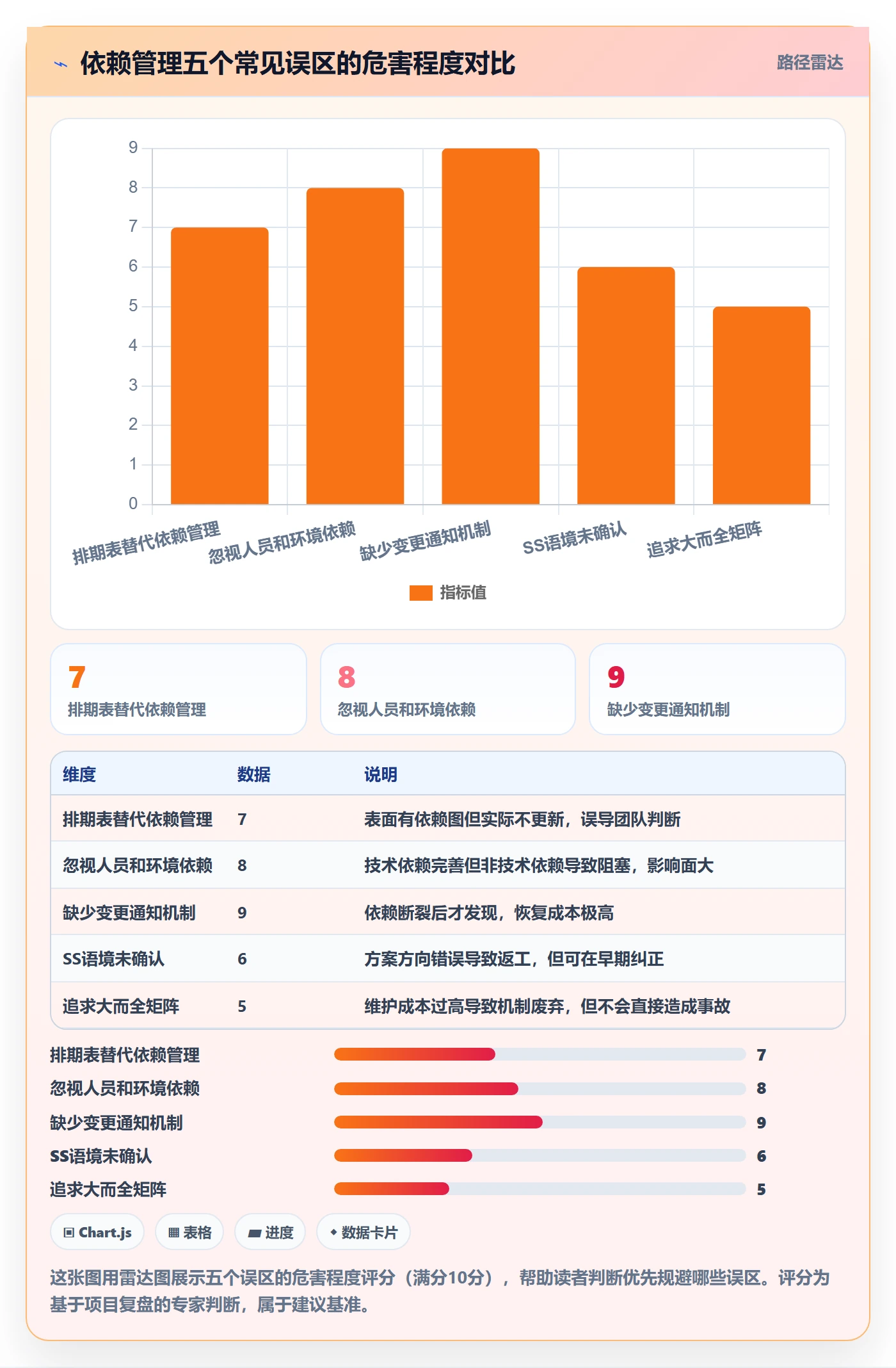 任务依赖如何做好SS?研发团队风险控制与操作步骤