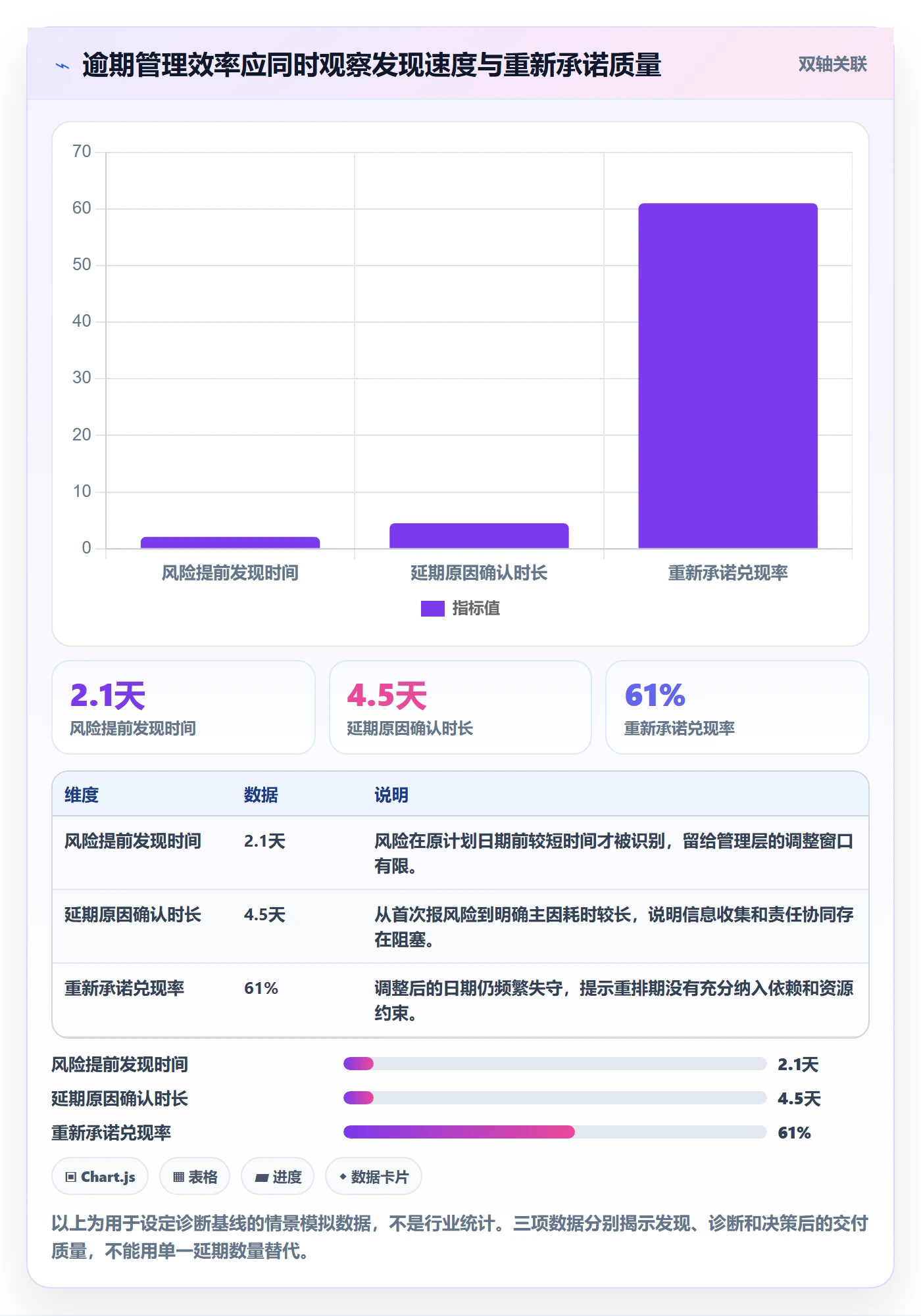 逾期实操方法：管理层提升延期管理效率的最佳实践方法与模板