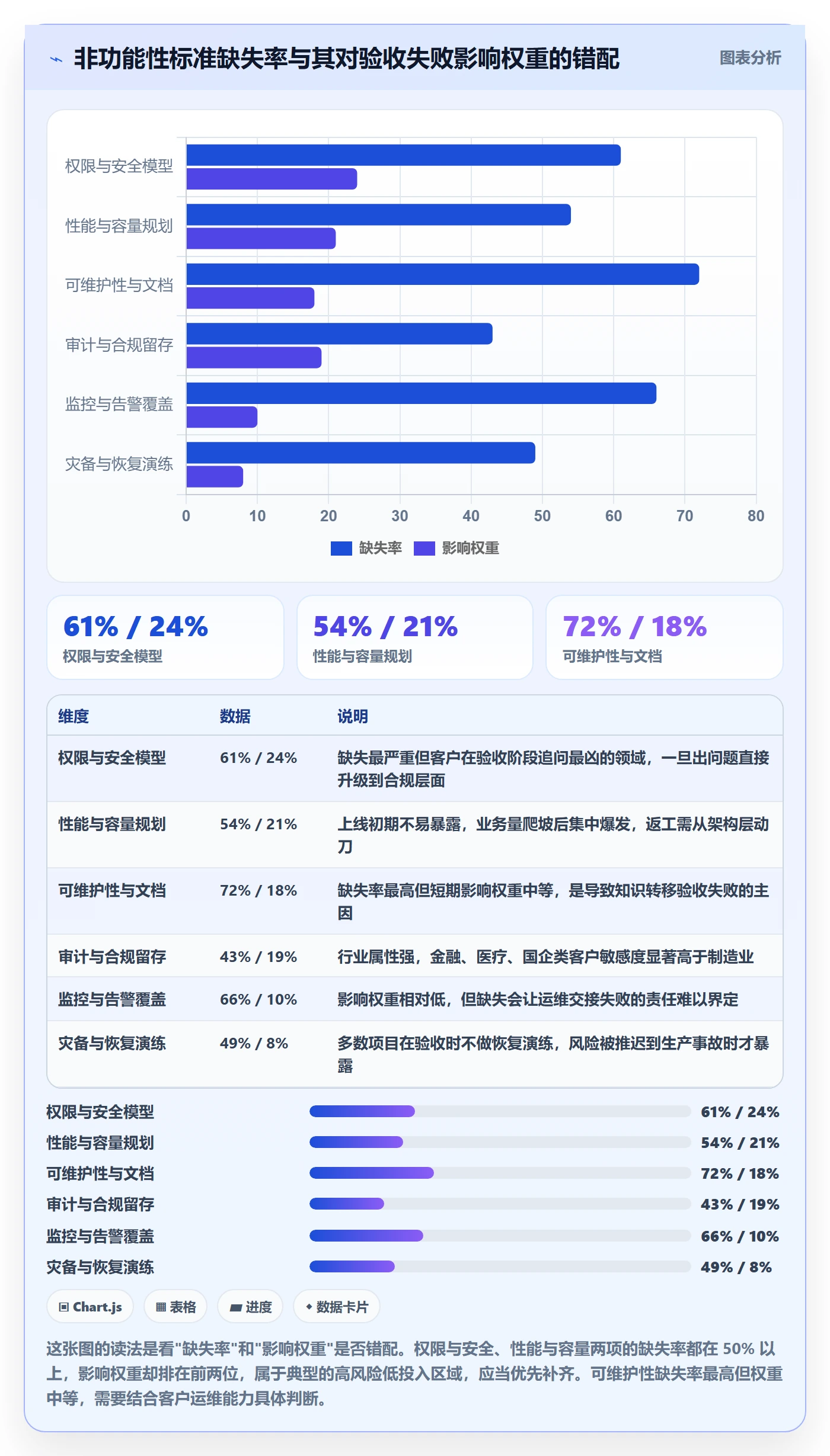 成功标准管理指南：实施团队如何做好项目目标，最佳实践全流程