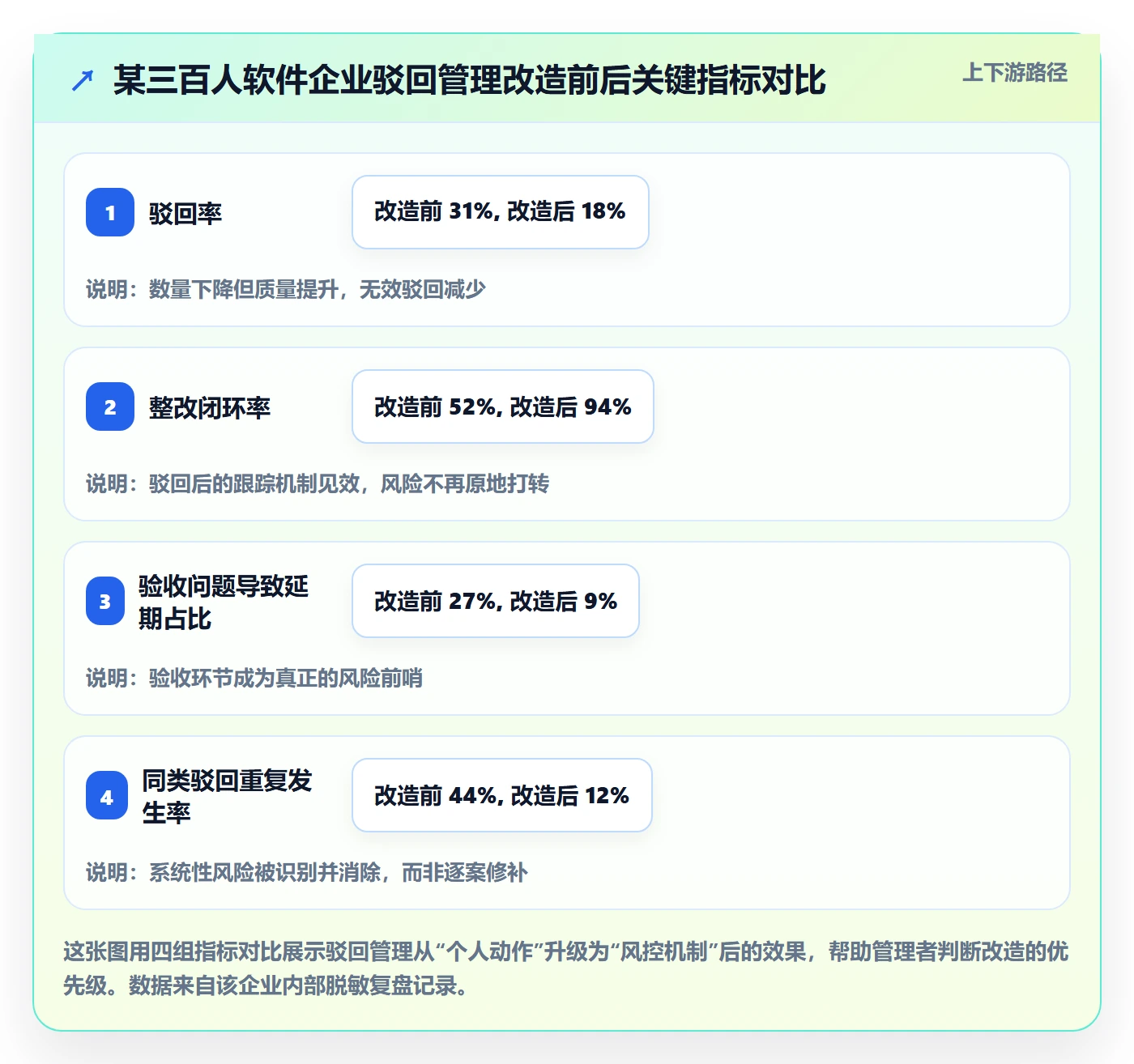 驳回管理指南：企业管理者如何做好任务验收，风险控制全流程