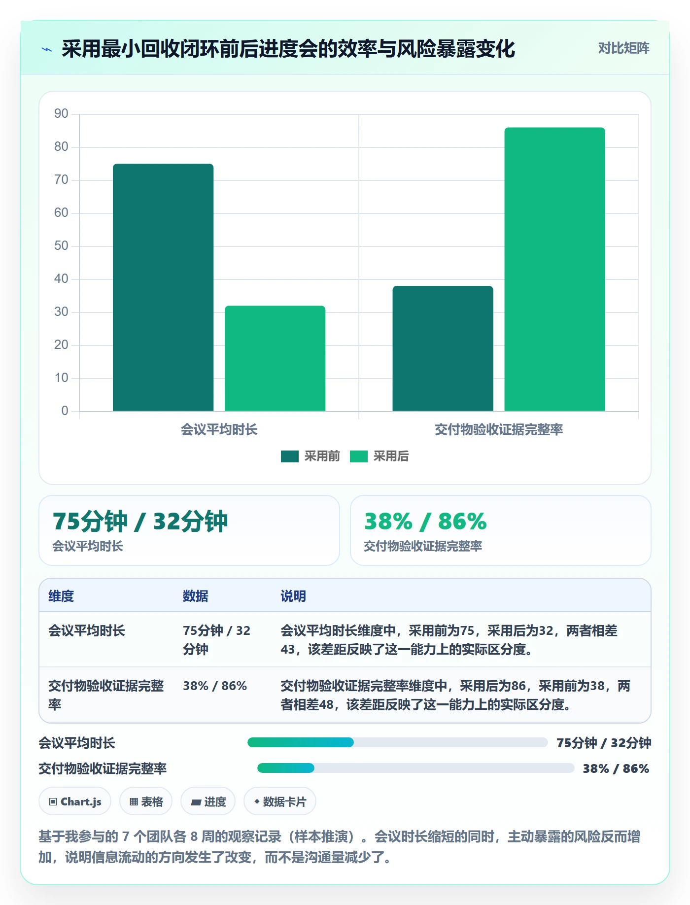 项目进度最佳实践:项目负责人进度管理落地方案,常见问题