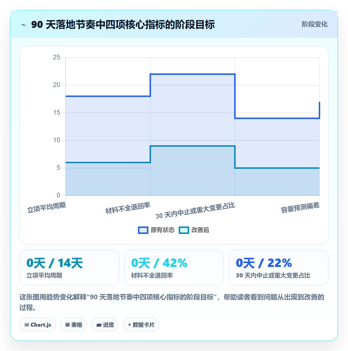 优先级实操方法:实施团队提升项目立项效率的入门指南方法与模板