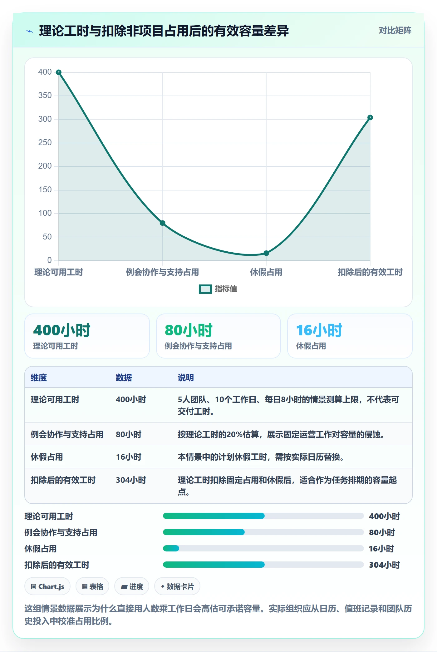 资源负载如何做好负荷？项目成员实操方法与操作步骤