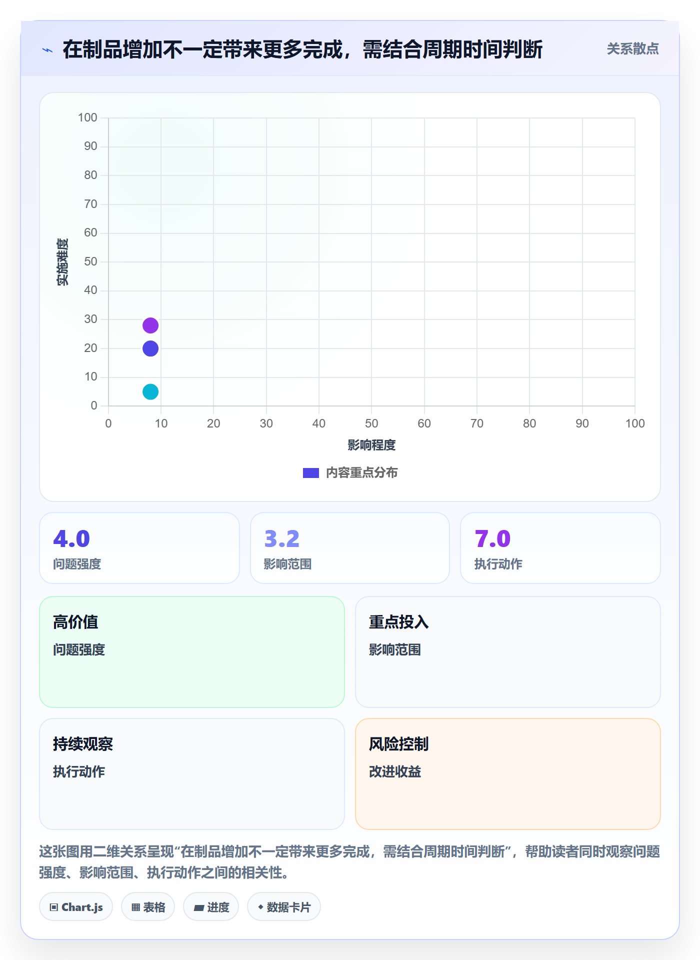 Sprint实操方法:项目经理提升敏捷项目效率的数据分析方法与模板