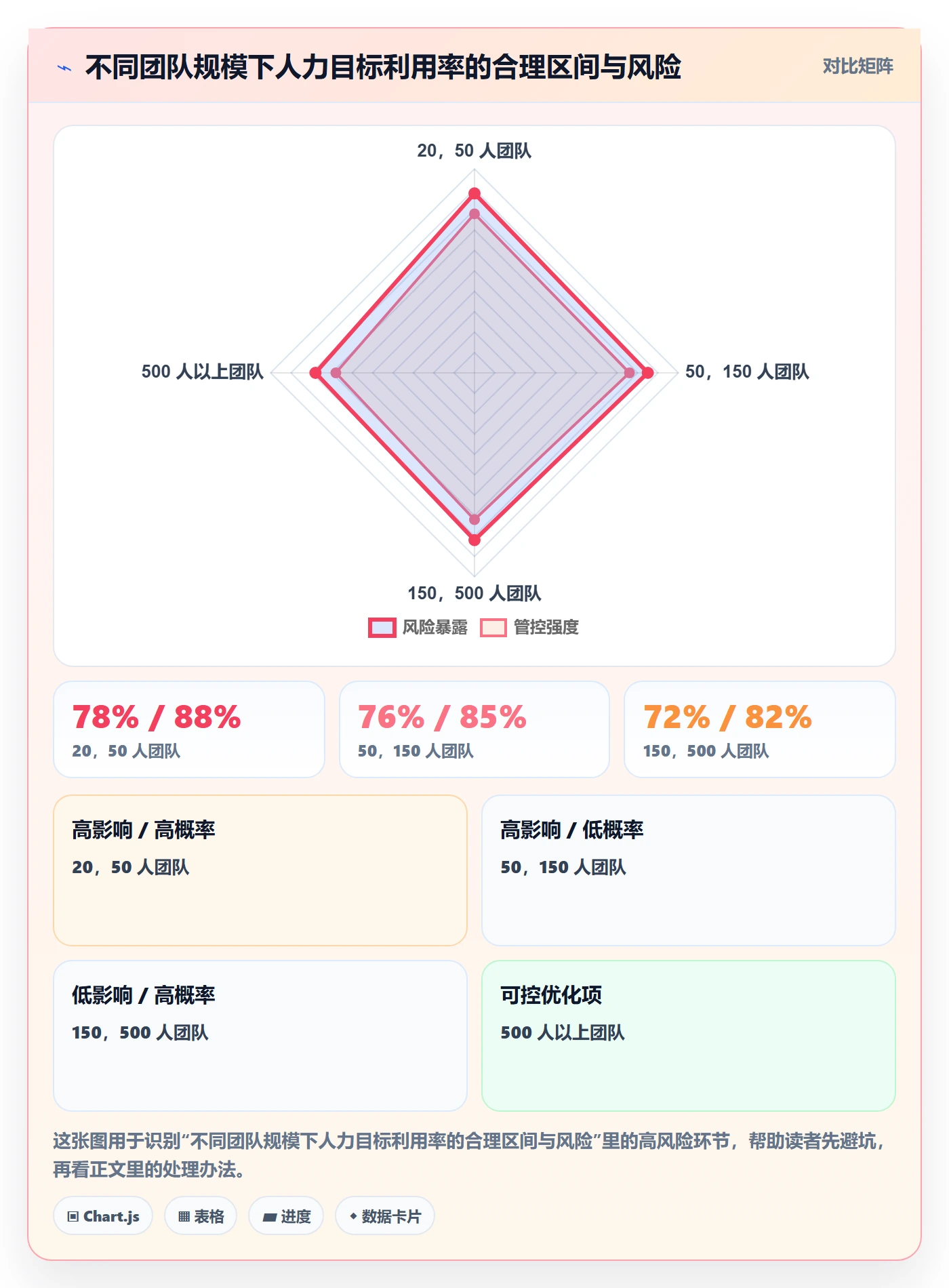 多人任务实操方法：PMO提升任务分派效率的流程优化方法与模板