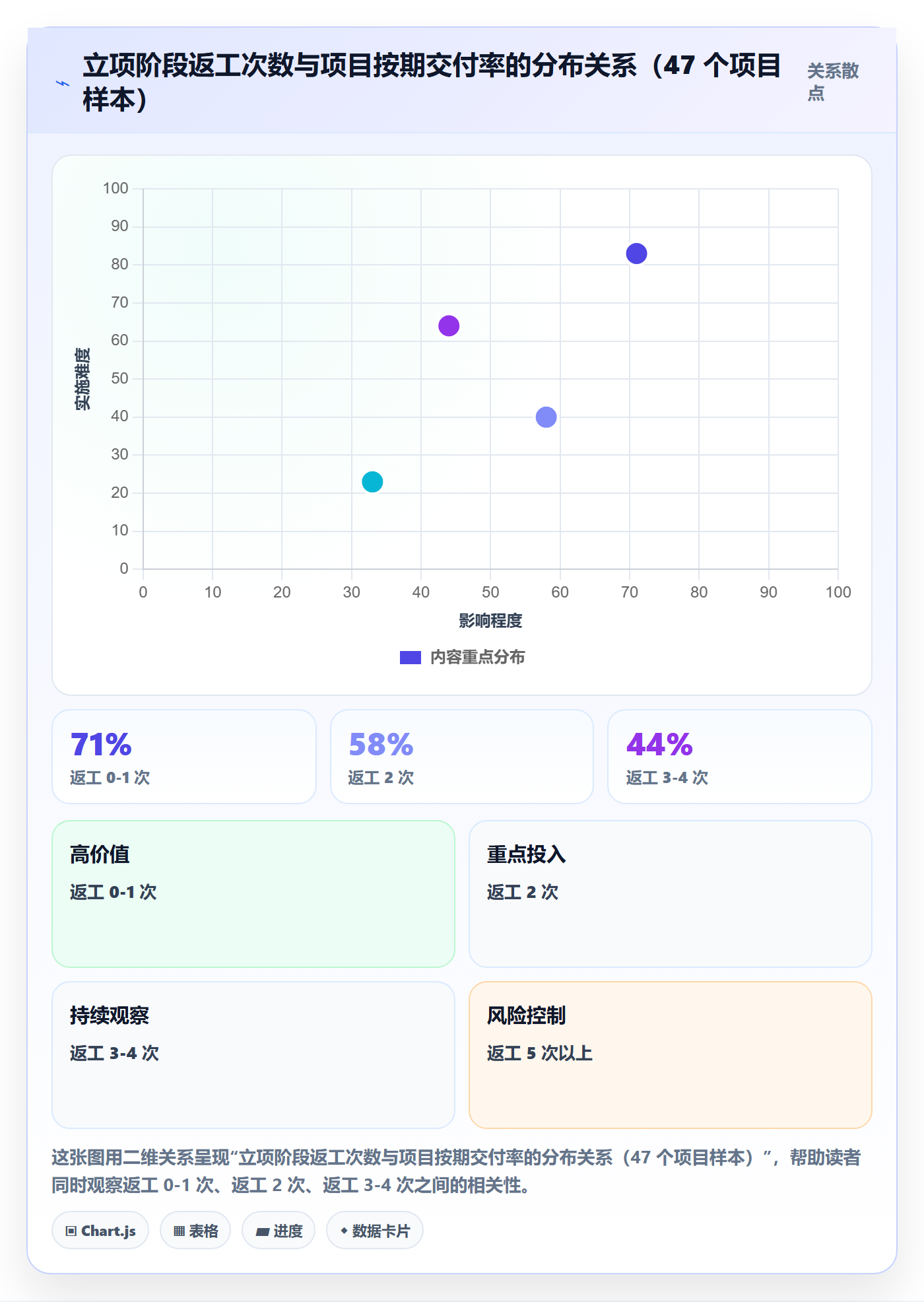 立项流程与规范：项目负责人项目立项实操方法关键指标