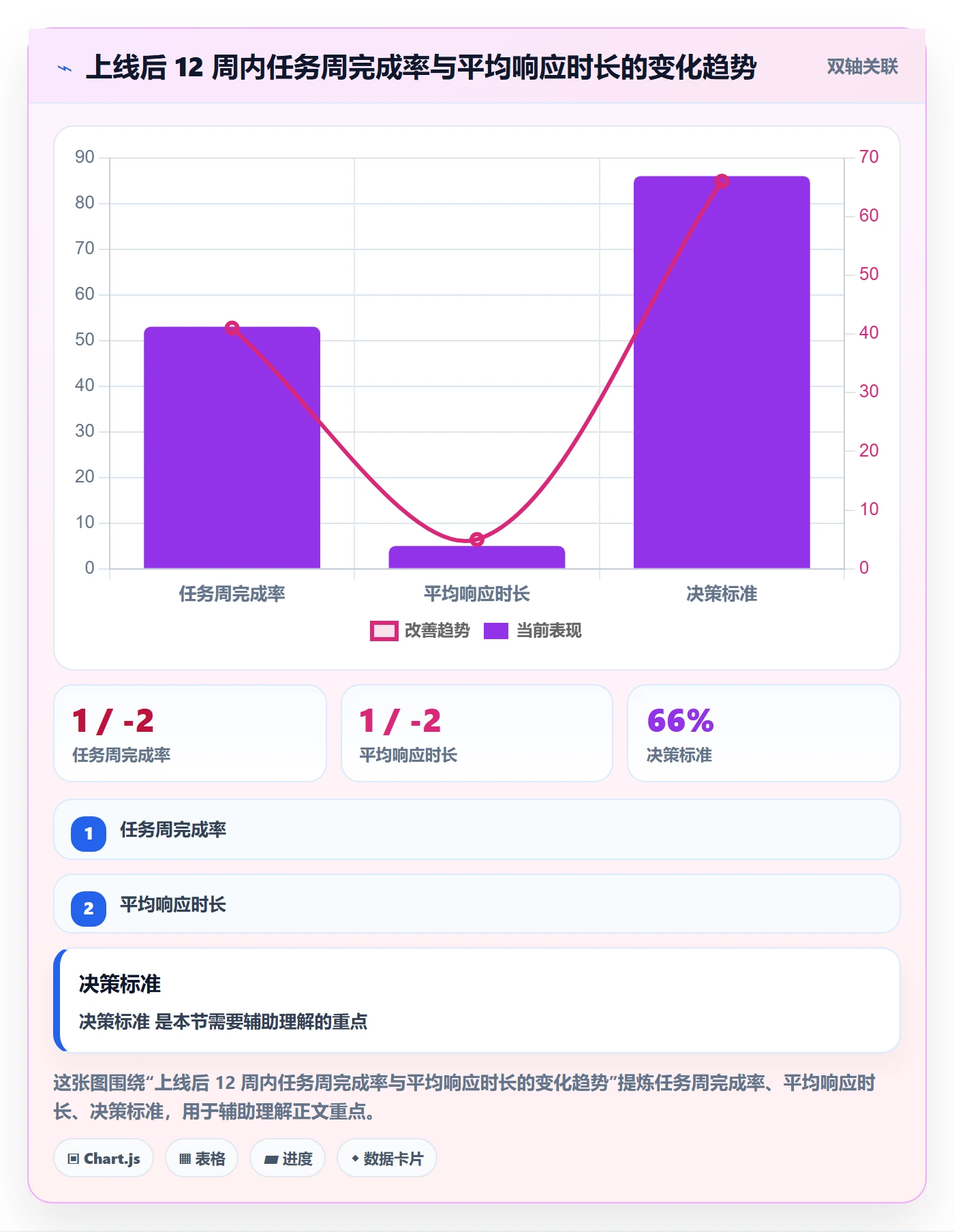 协作人实操方法:项目经理提升任务管理效率的最佳实践方法与模板