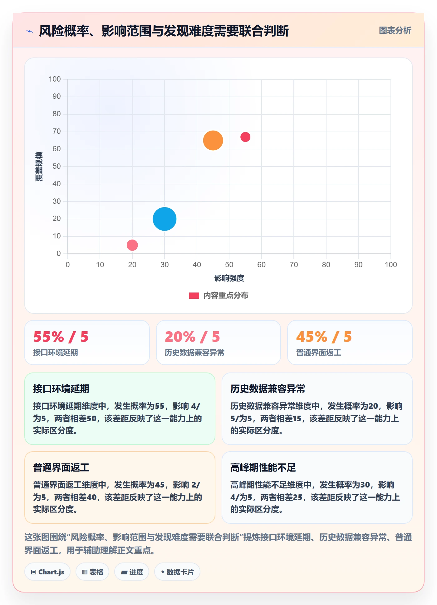 迭代最佳实践:研发团队敏捷项目风险控制,常见问题