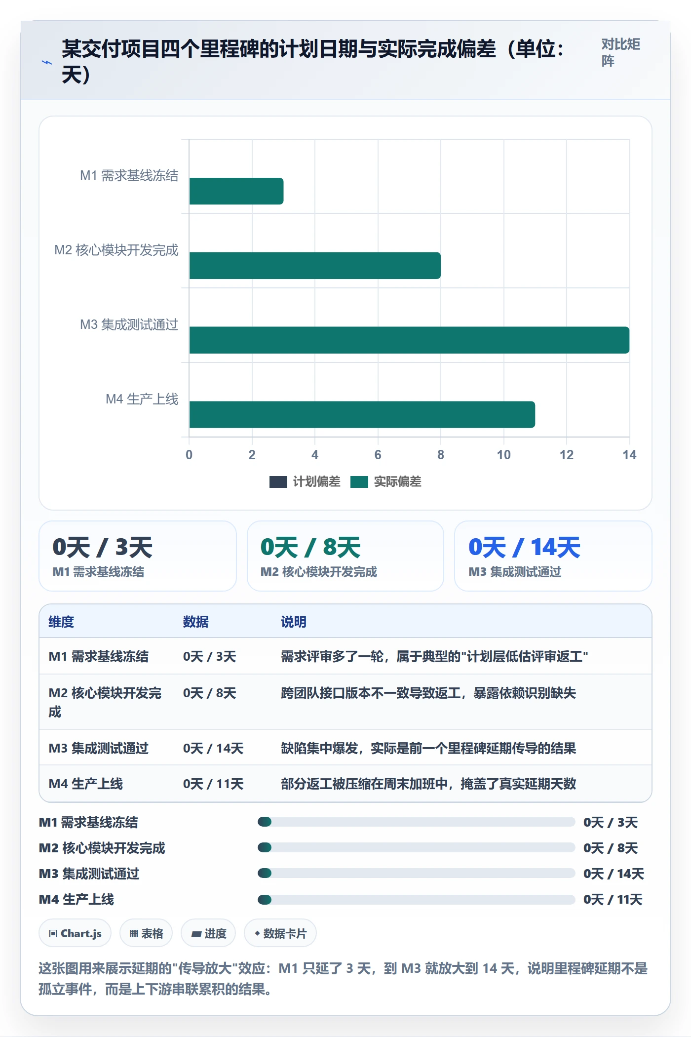 里程碑如何做好节点日期？项目负责人协同管理与操作步骤