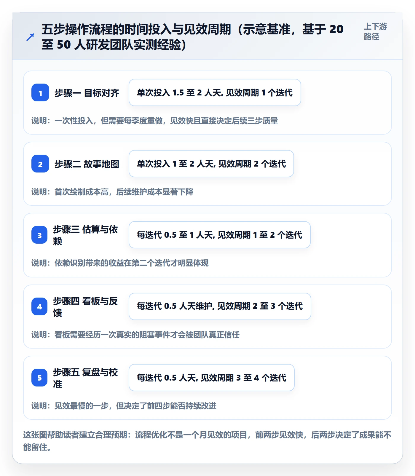 项目目标如何做好目标拆解?研发团队流程优化与操作步骤
