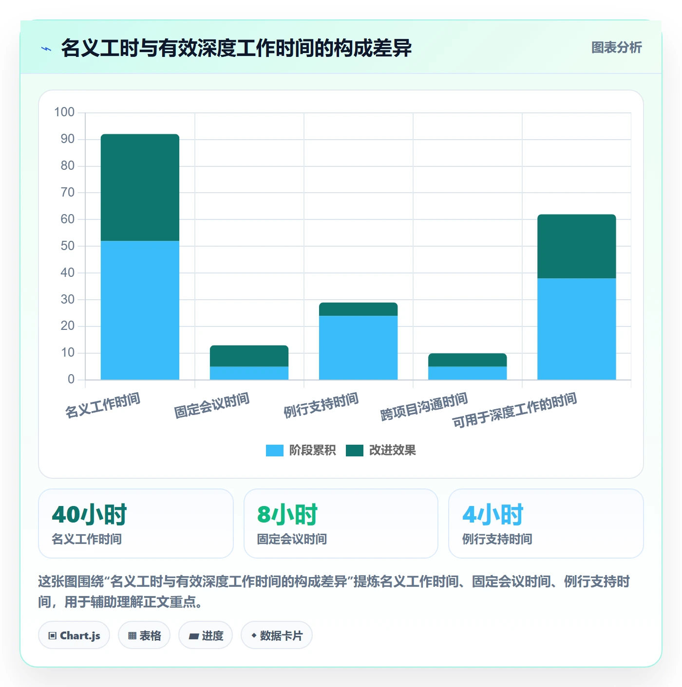 负荷管理方法大全:项目成员资源负载最佳实践落地清单