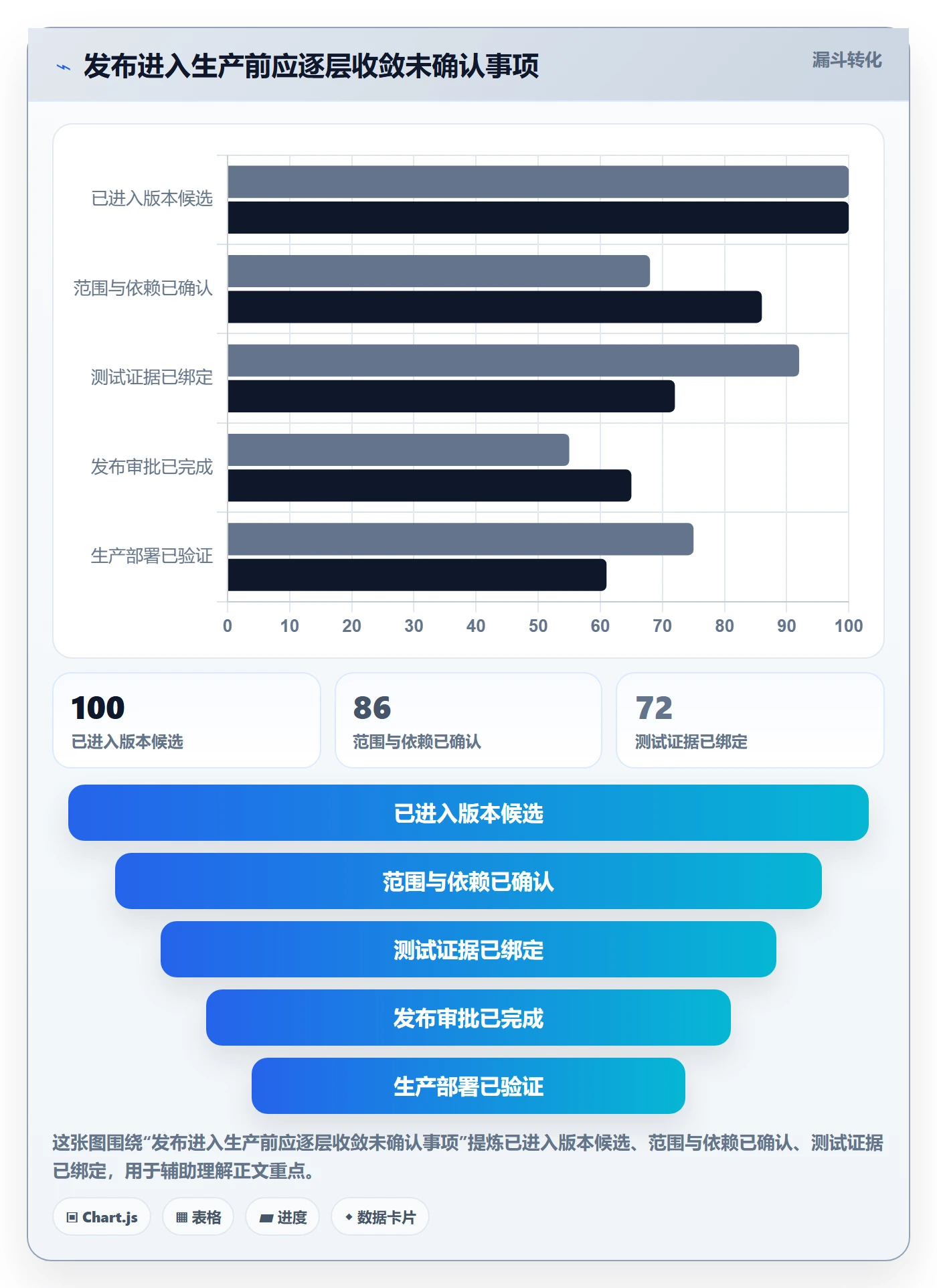 发布记录流程与规范:实施团队版本管理流程优化关键指标