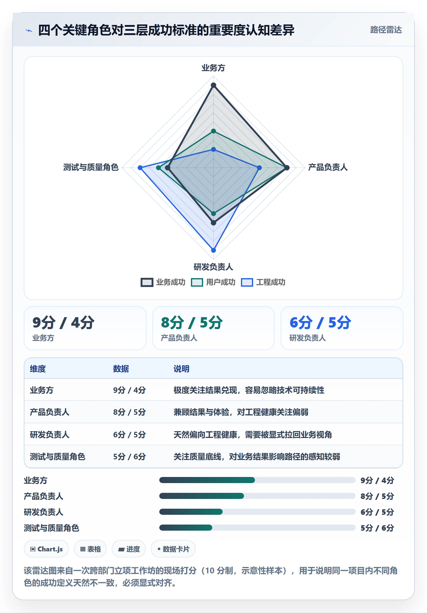 成功标准管理指南:研发团队如何做好项目目标,协同管理全流程