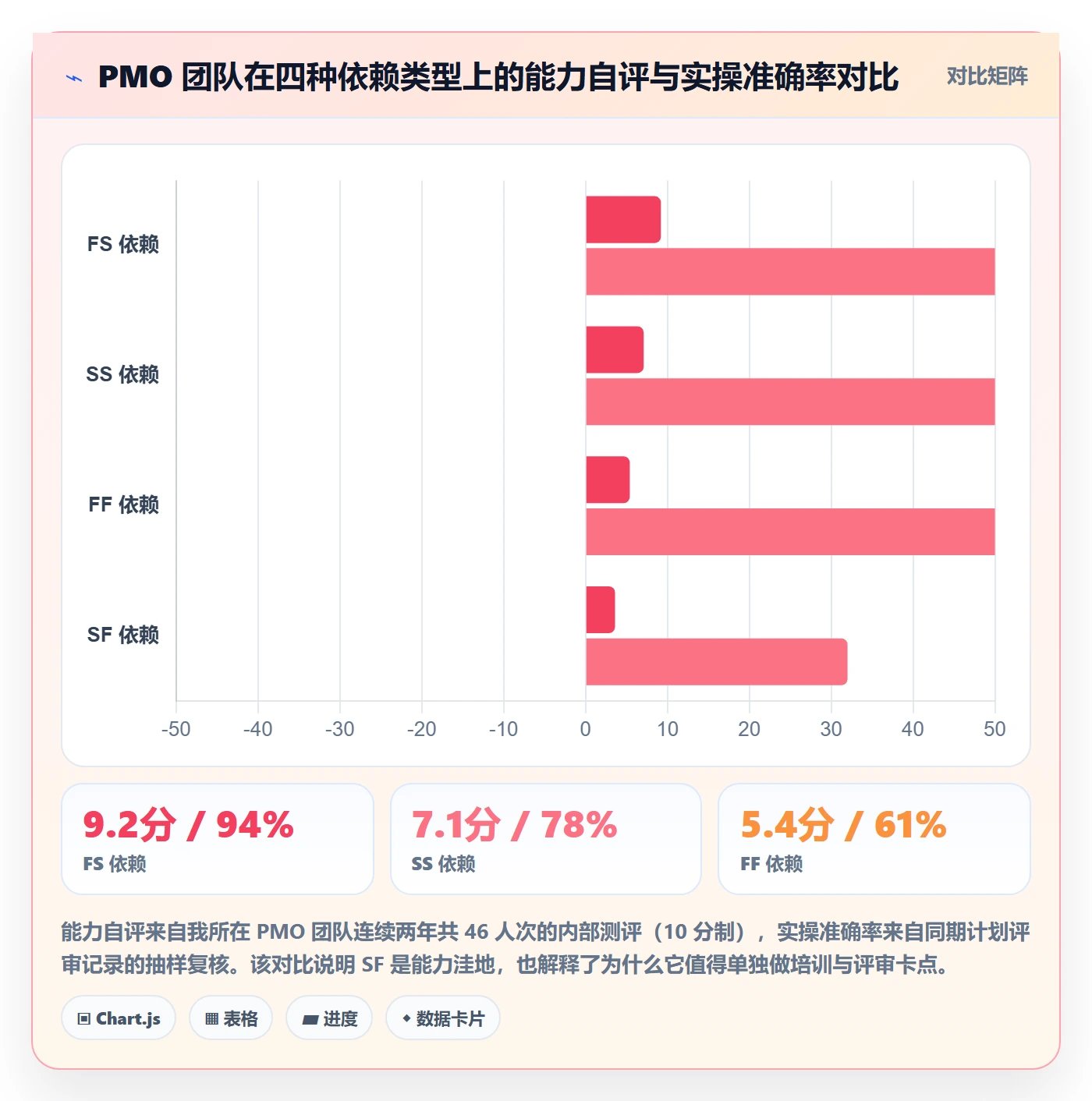 任务依赖如何做好SF？PMO入门指南与操作步骤