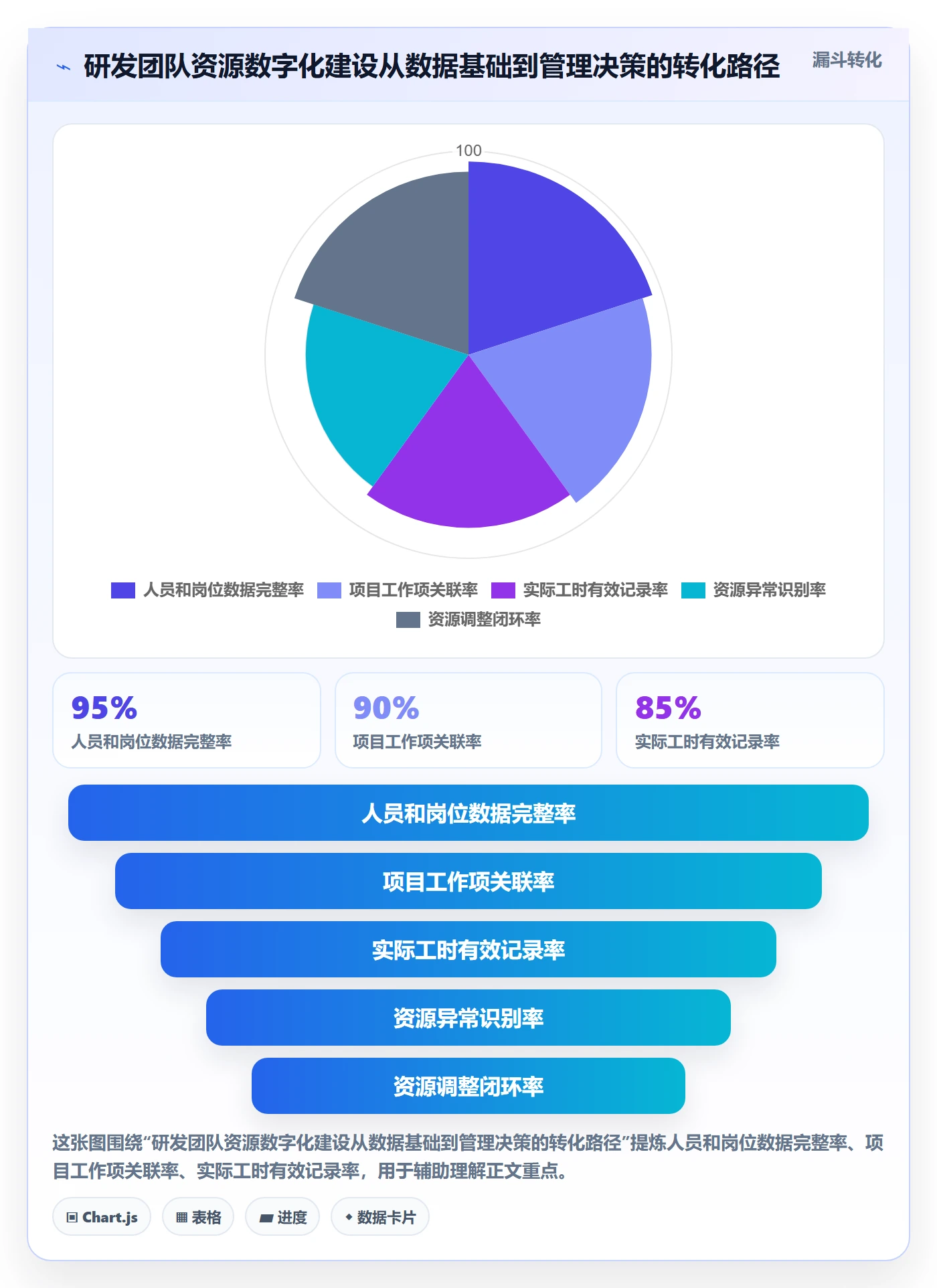 资源负载最佳实践:研发团队人力资源计划制度设计,常见问题