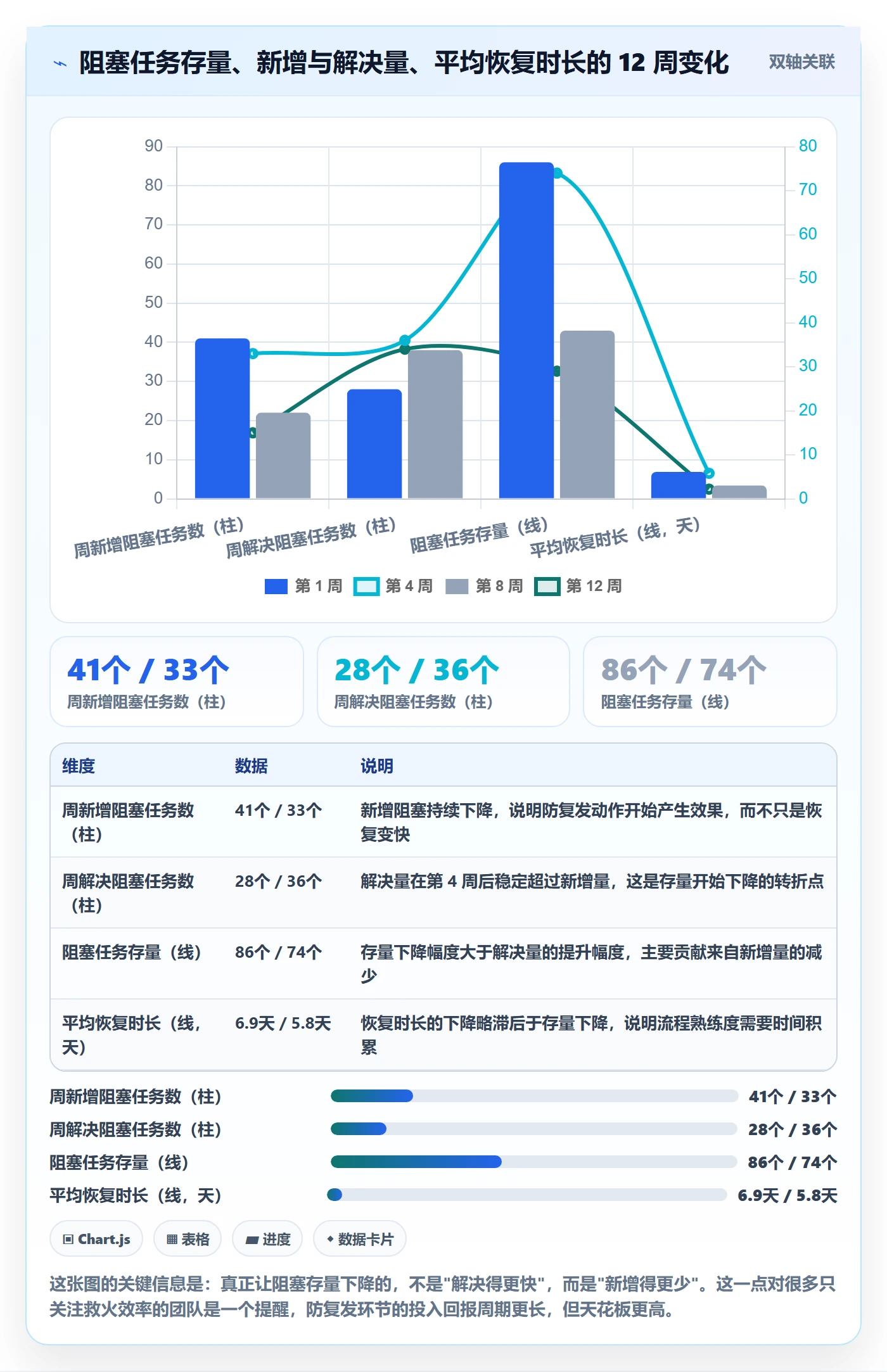 任务执行恢复全流程：研发团队风险控制与一文讲清