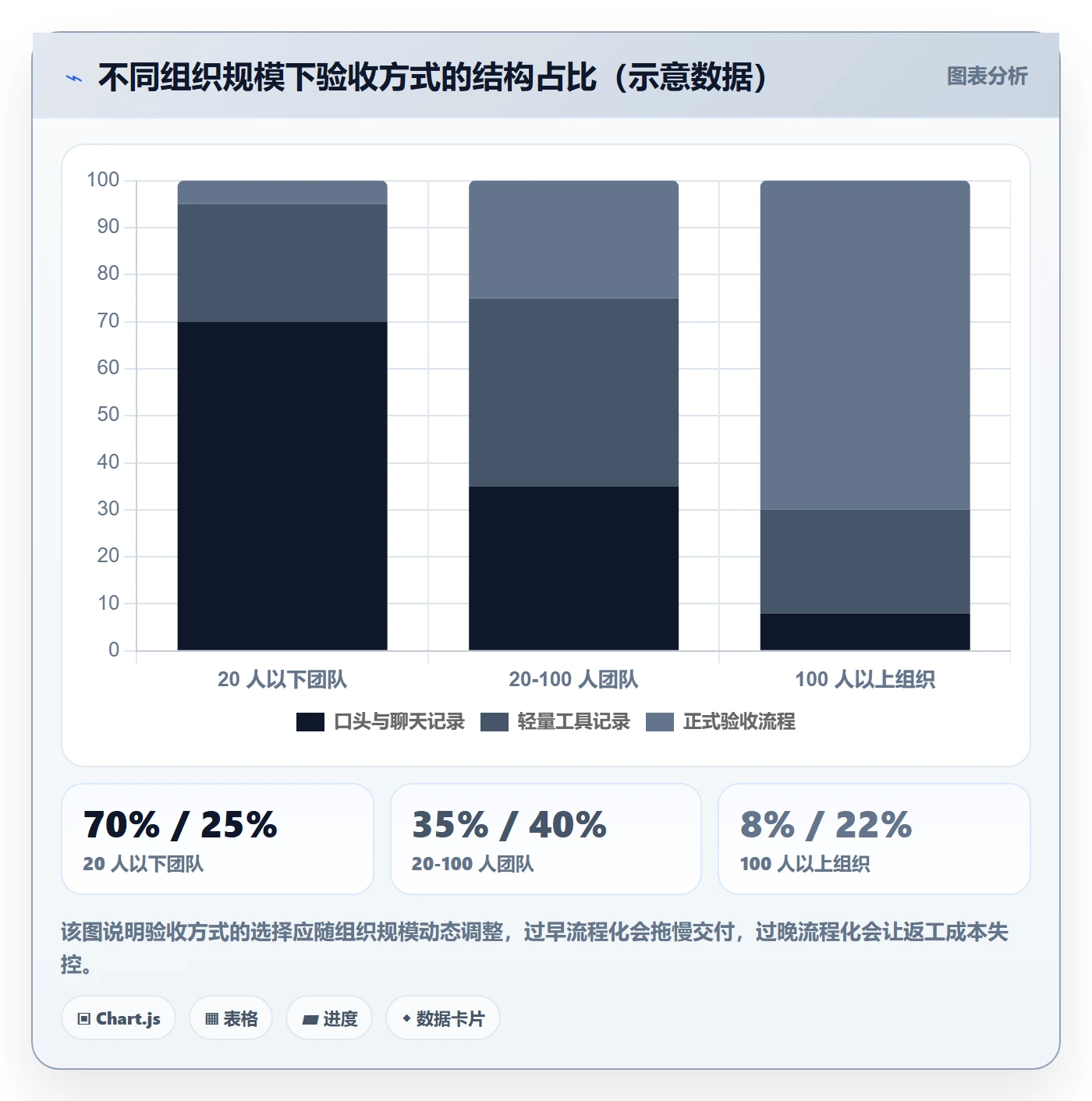 验收怎么做？产品经理实操方法：任务验收从0到1