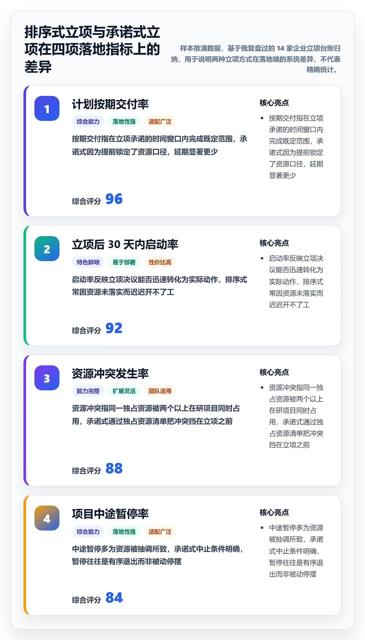 项目立项优先级教程：项目负责人落地方案，避坑指南
