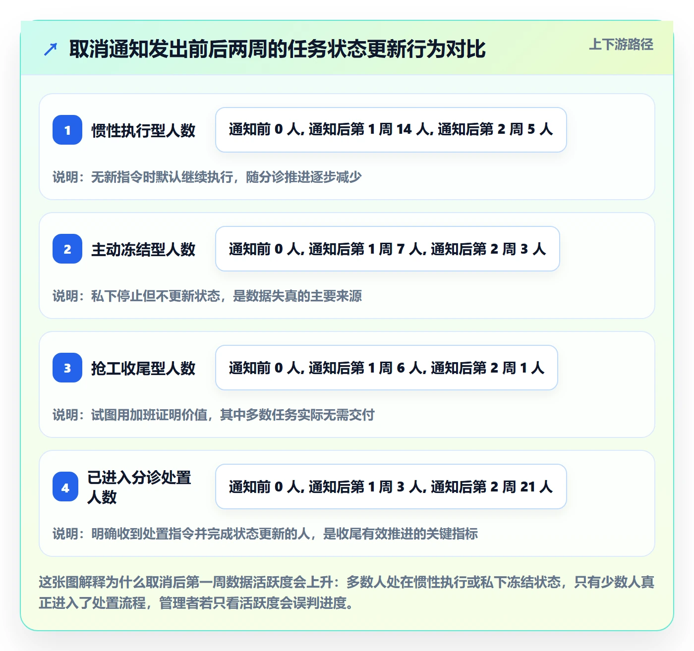 取消落地方案:项目成员开展任务执行的数据分析案例解析