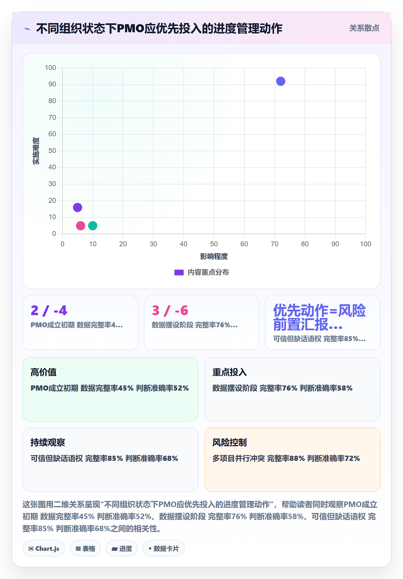 项目进度怎么做?PMO数据分析:进度管理从0到1