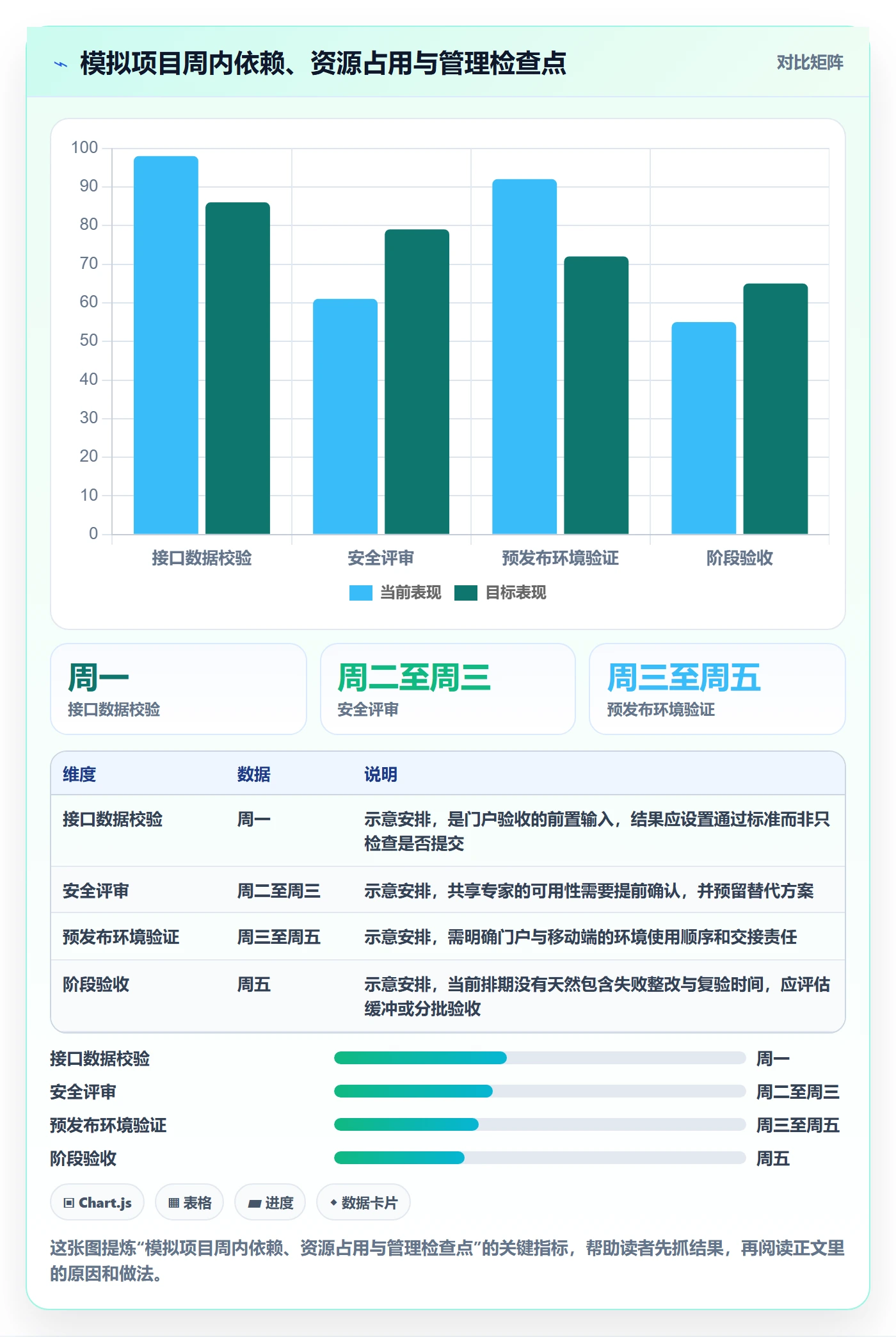 日历视图项目日历教程：管理层实操方法，避坑指南