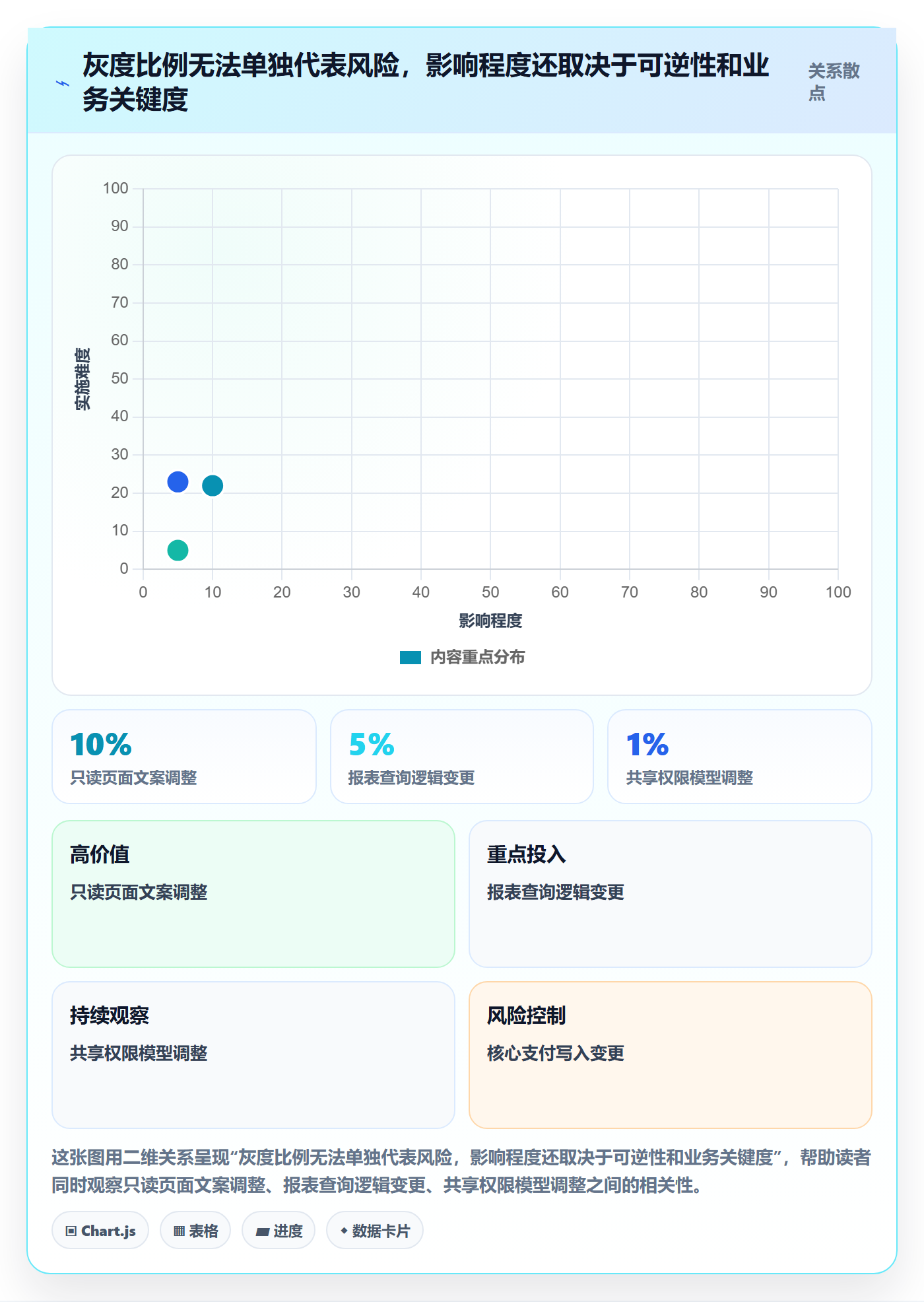 灰度发布管理指南：企业管理者如何做好发布管理，风险控制全流程