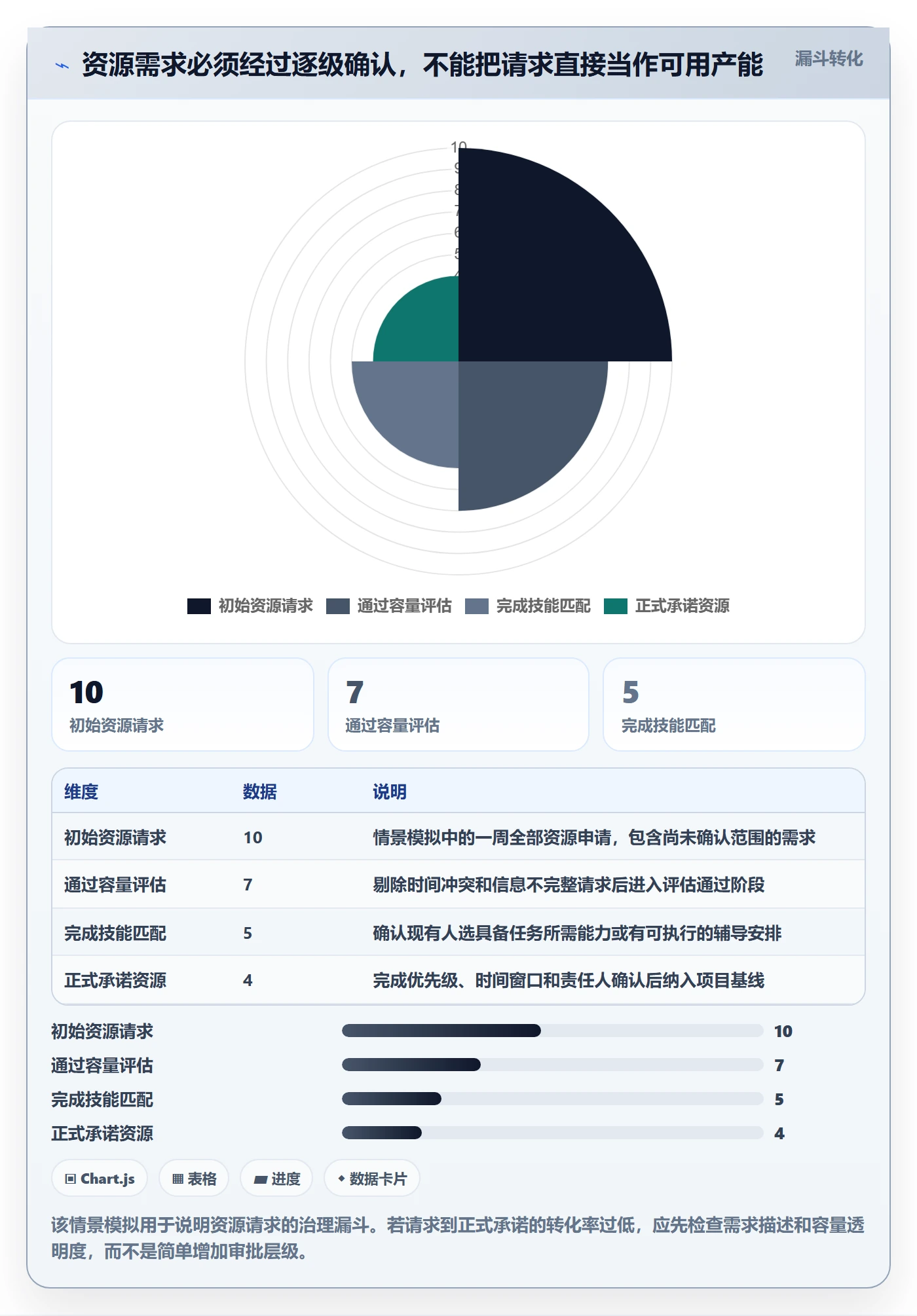 资源管理资源占用教程：实施团队风险控制，避坑指南