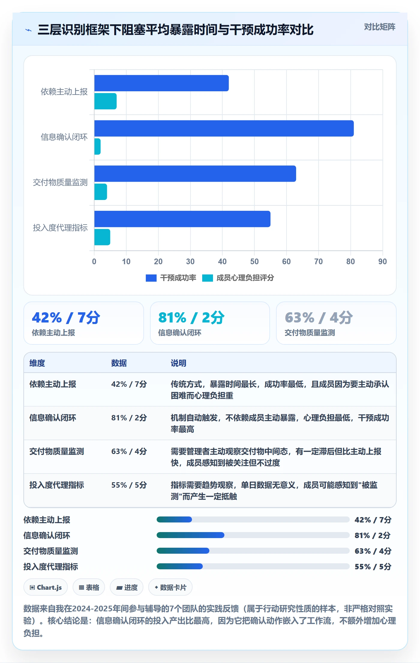 任务执行阻塞教程：项目成员风险控制，避坑指南