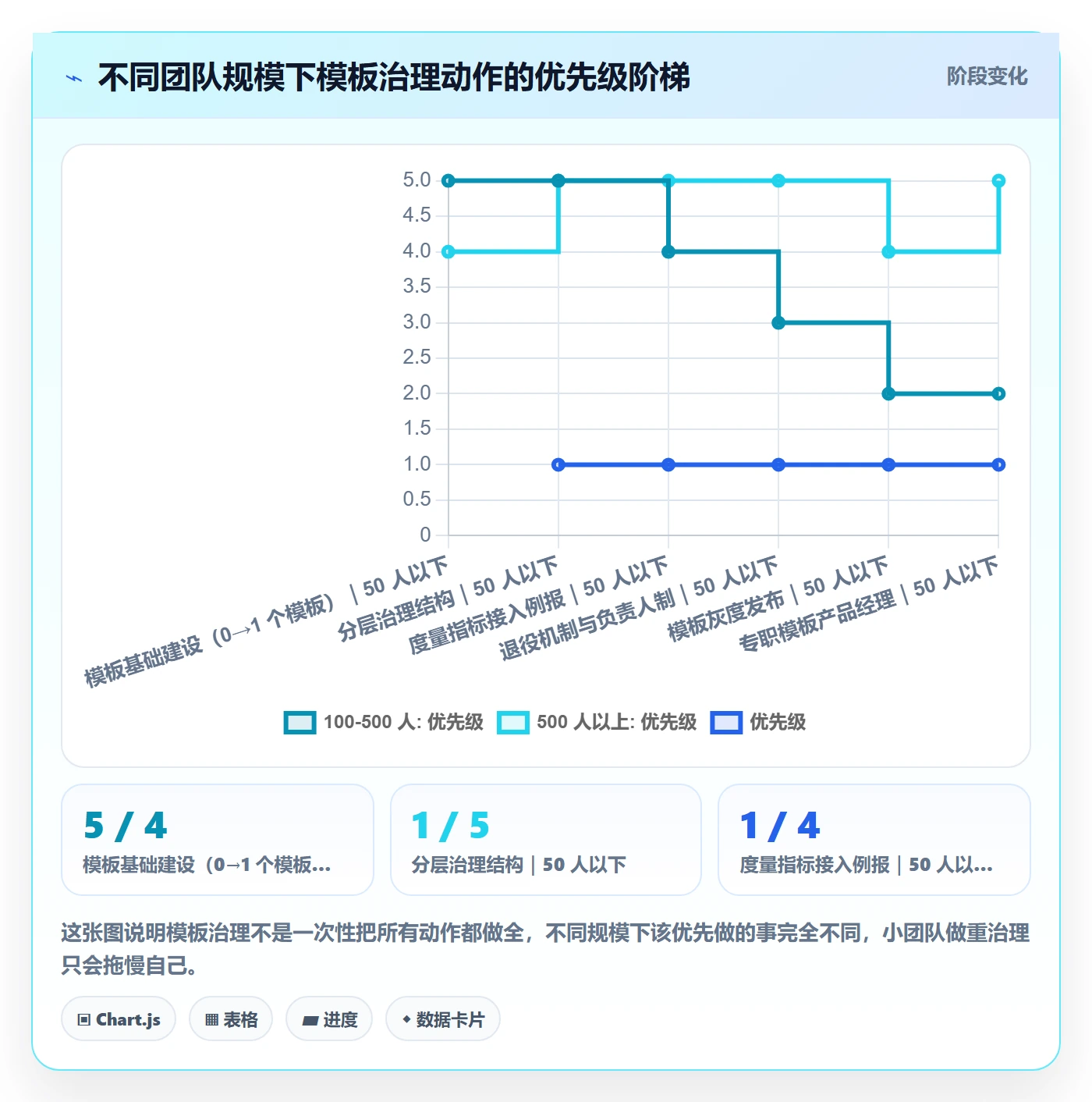 模板阶段怎么做?产品经理数据分析:项目模板从0到1